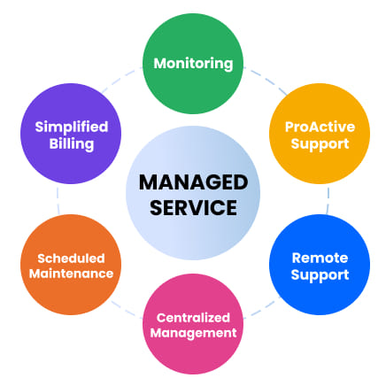 managed-services