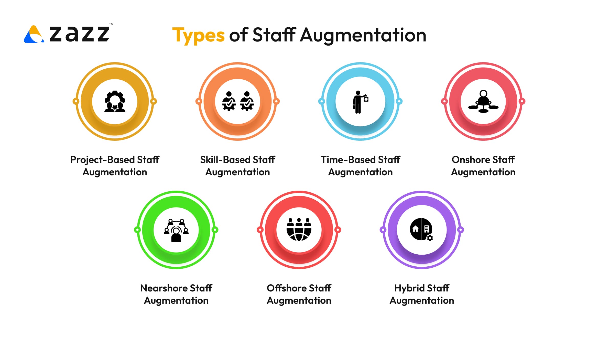 Types of staff augmentation