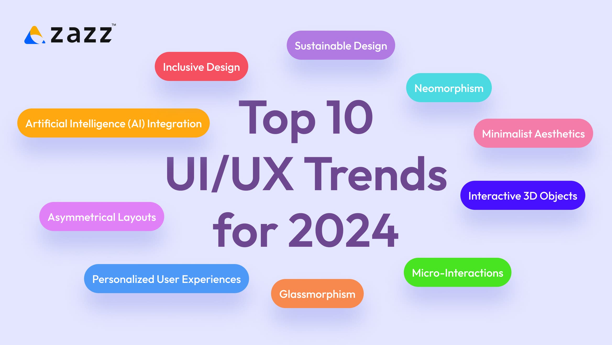  Top UI UX Trends 