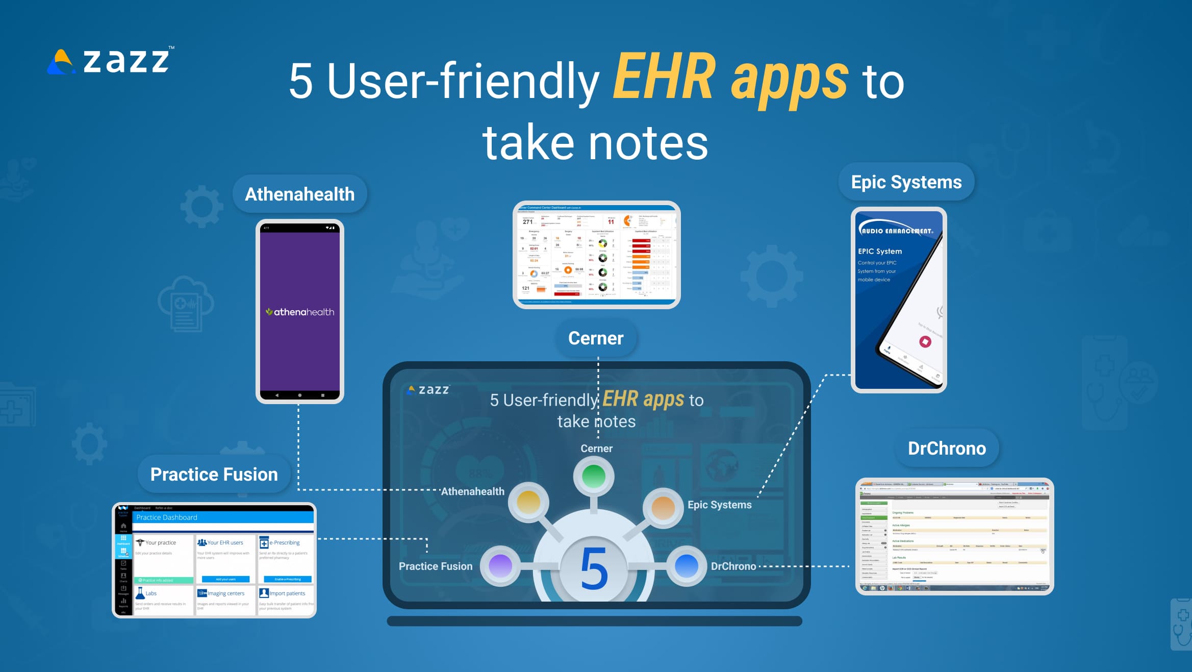 5 User-friendly EHR apps to take notes