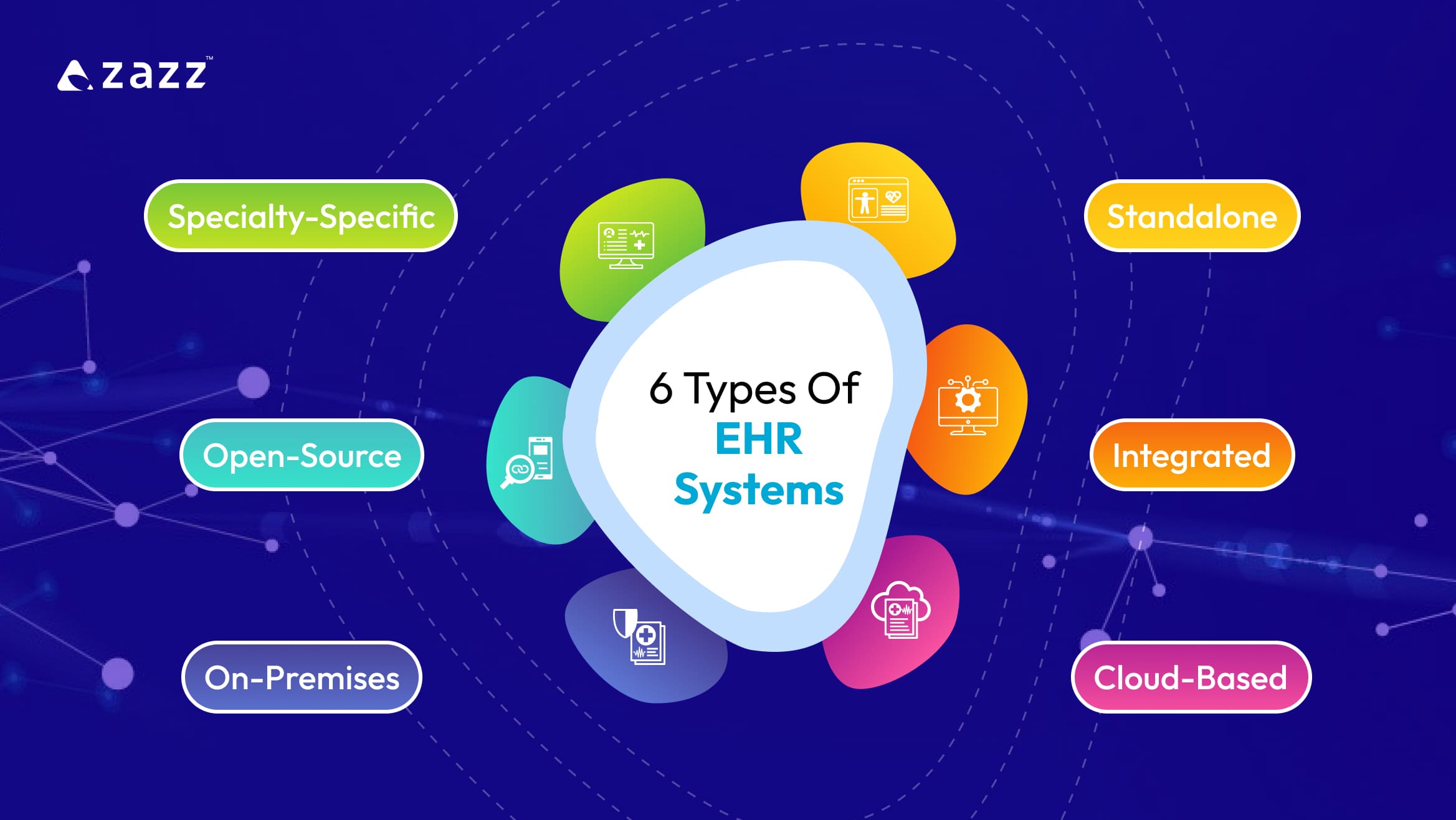 6 Types of EHR Systems