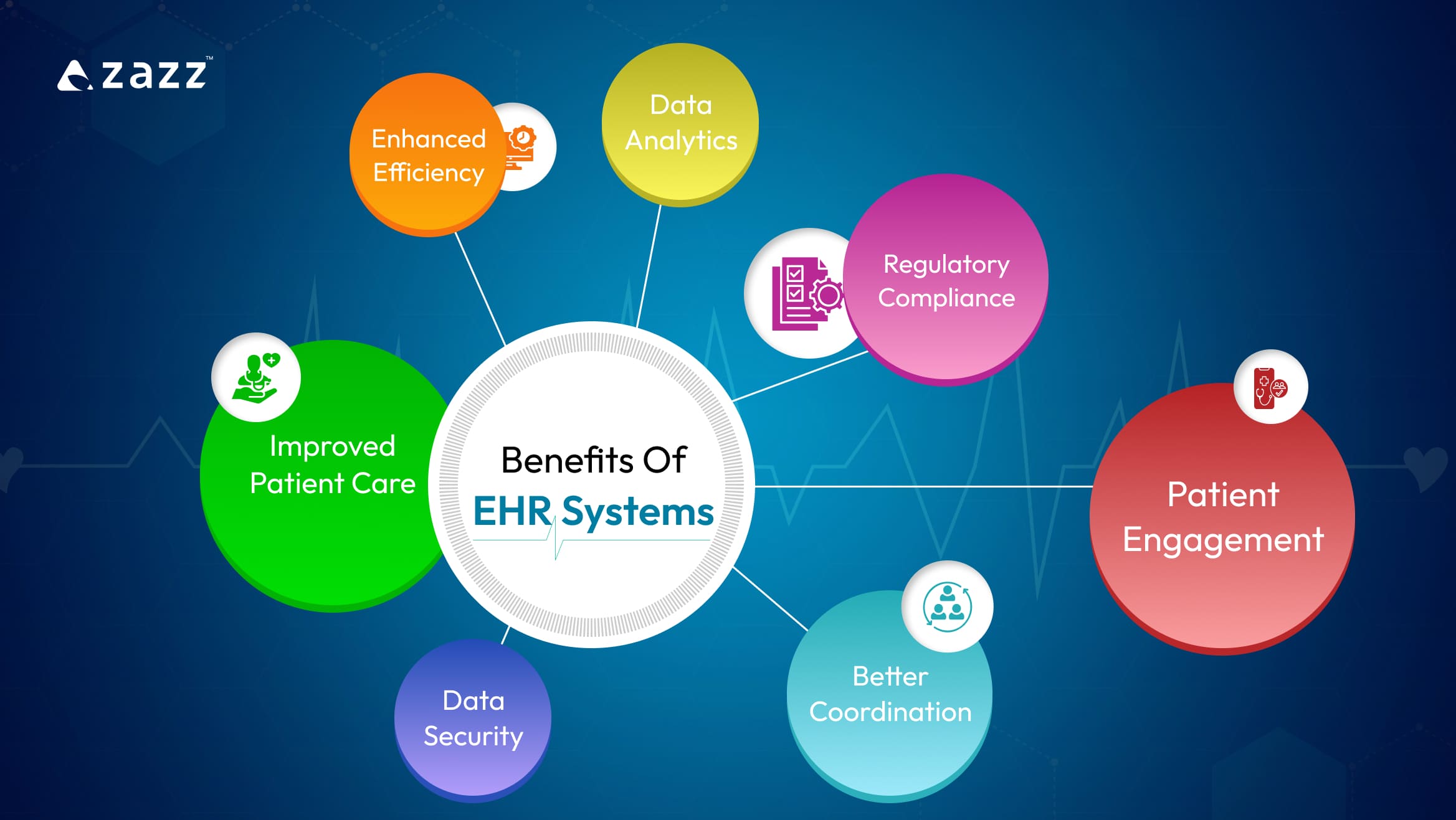 Benefits of EHR Systems