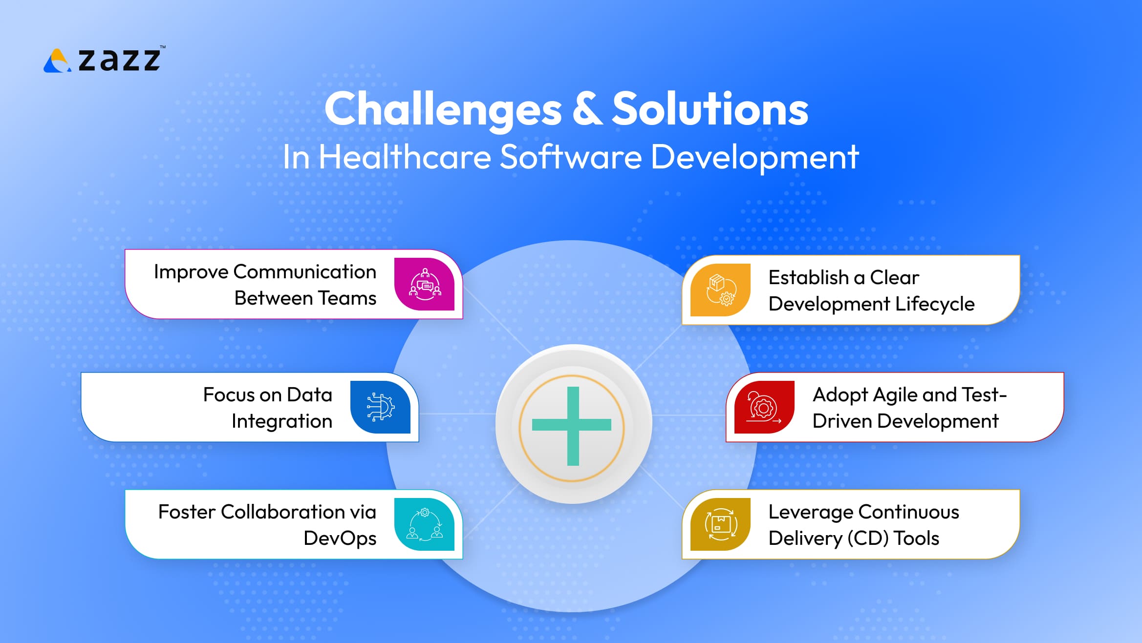 Challenges & Solutions In Healthcare Software Development