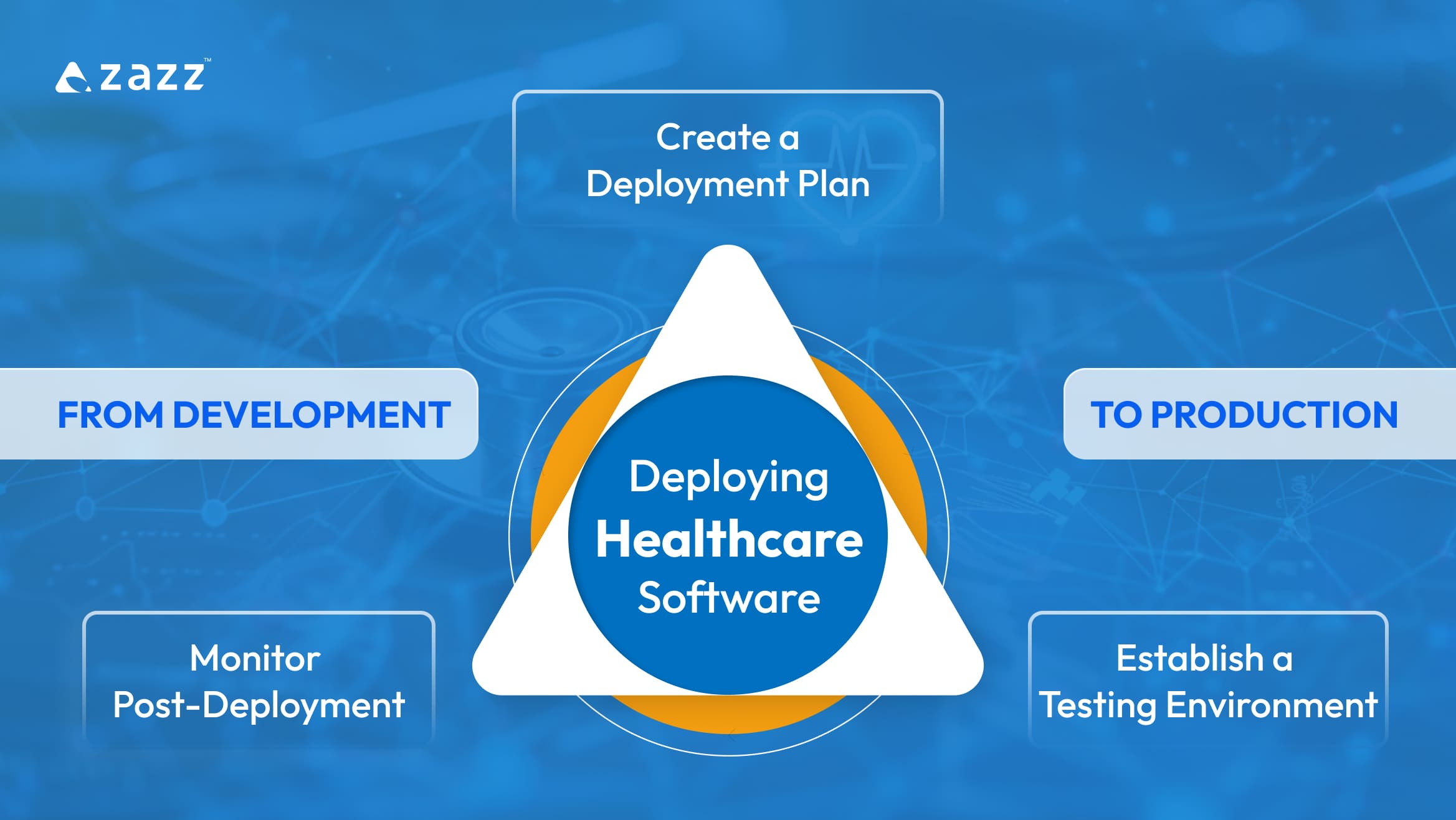 Deploying Healthcare Software