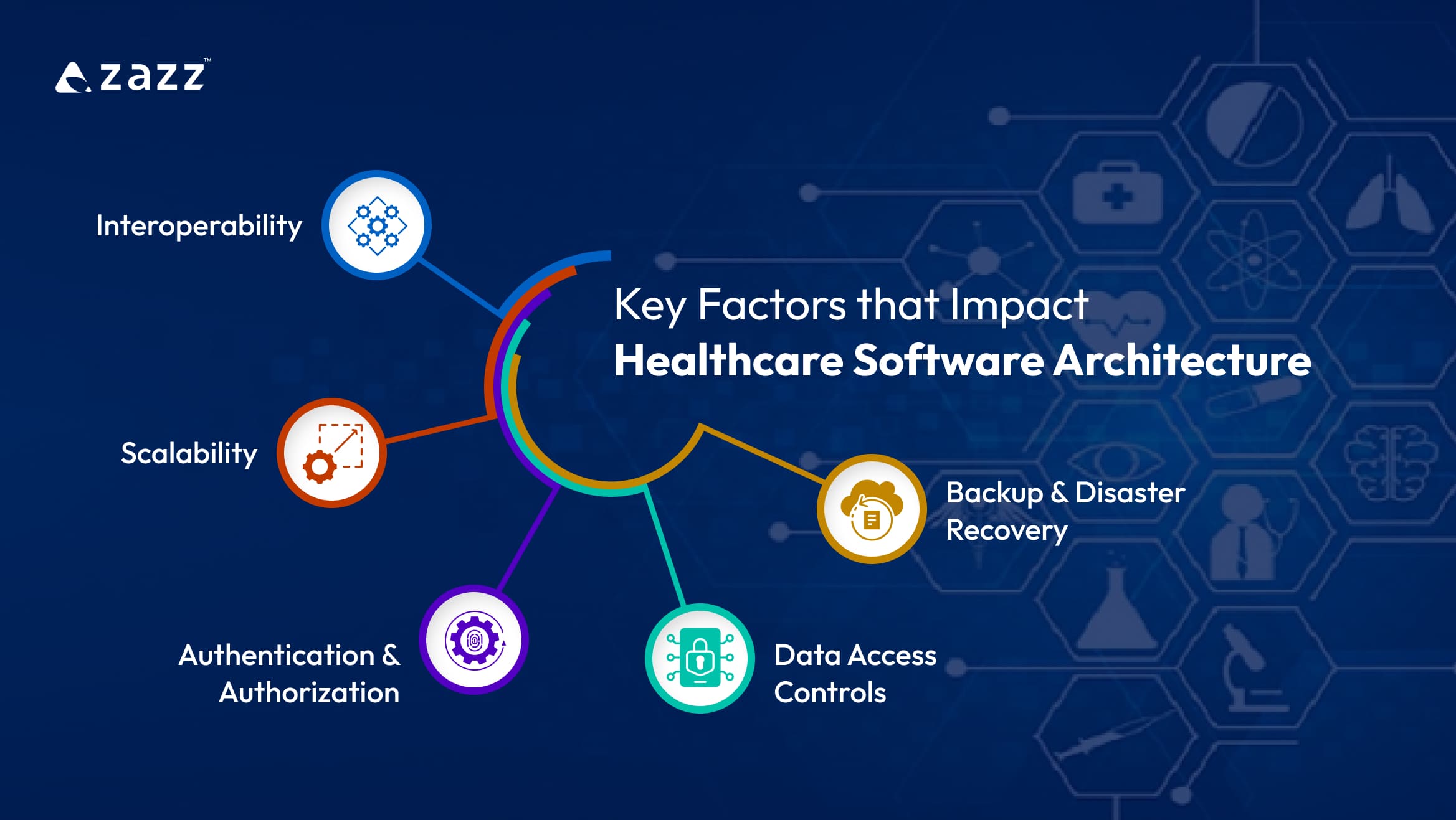 Key Factors that Impact Healthcare Software Architectur