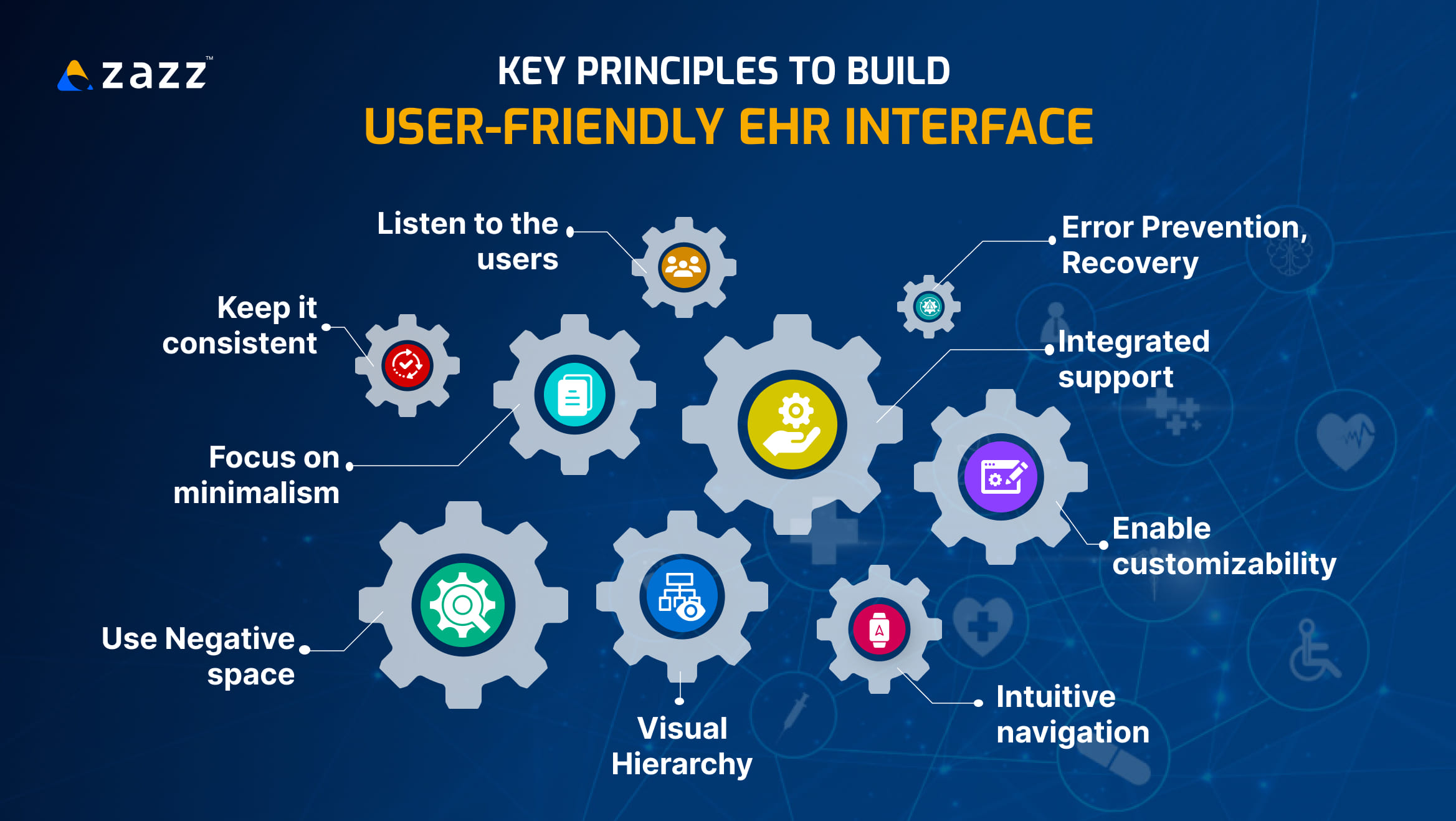 Key principles to build user-friendly EHR interface