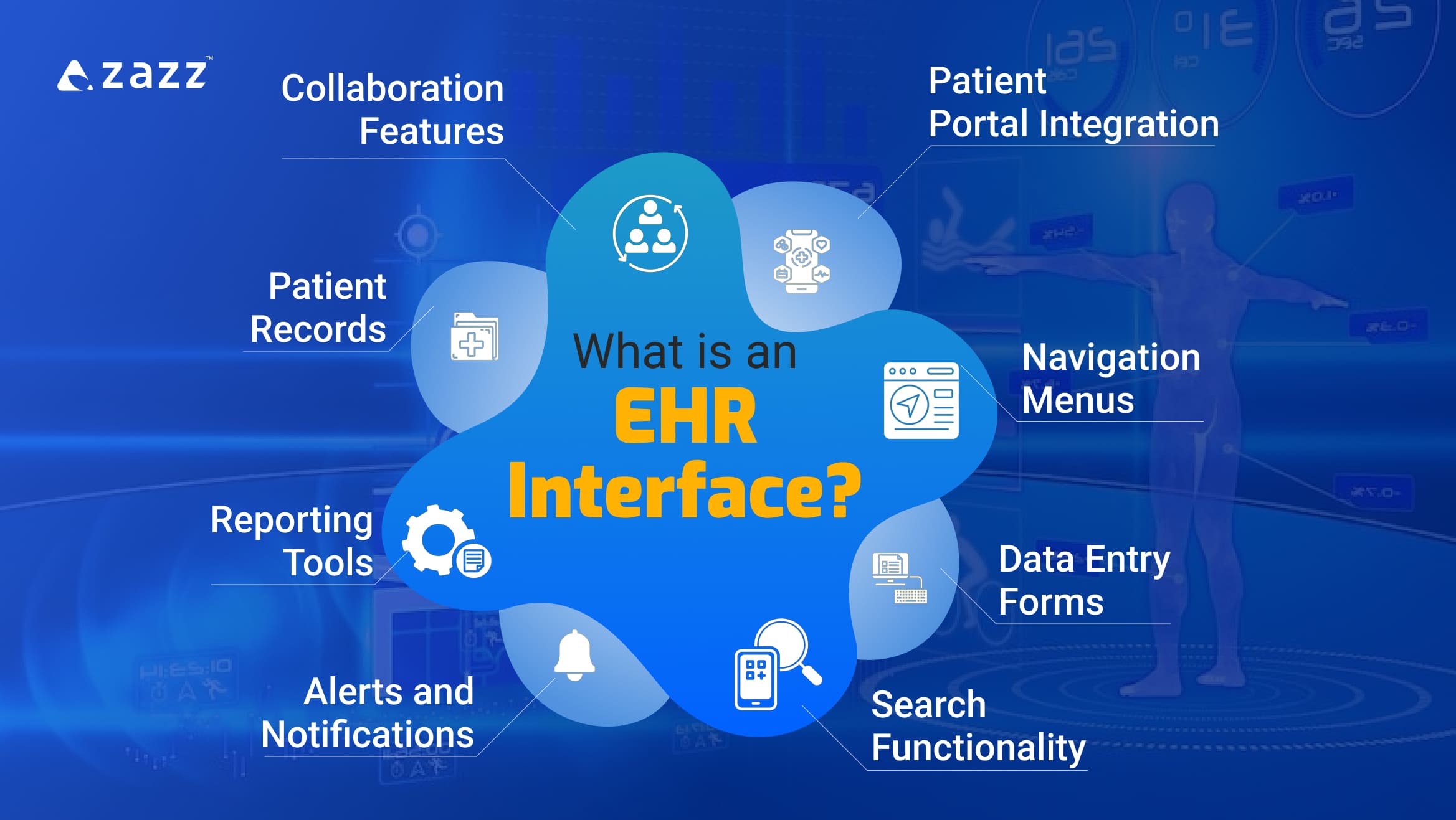 What is an EHR Interface