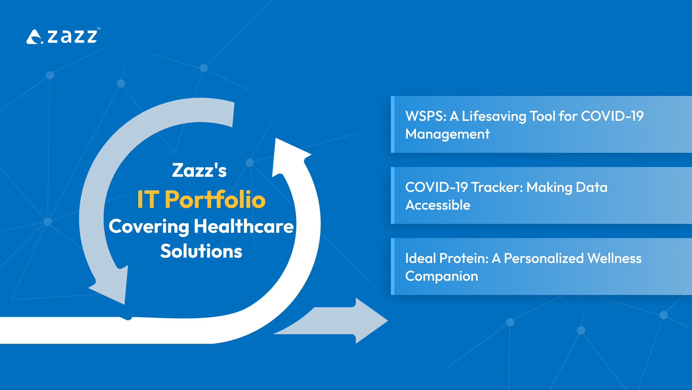 Zazz's IT Portfolio Covering Healthcare Solutions