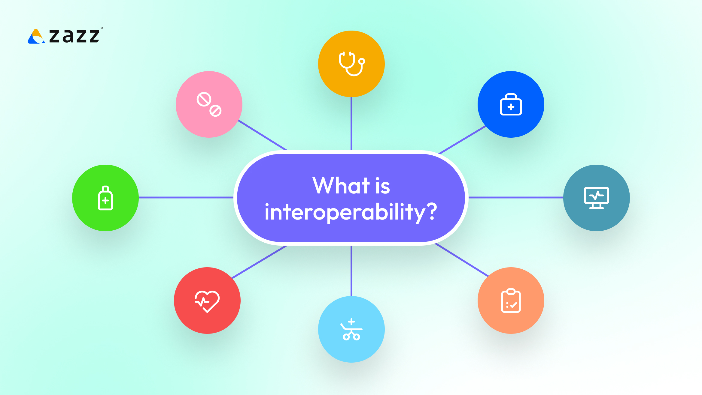 Interoperability defination