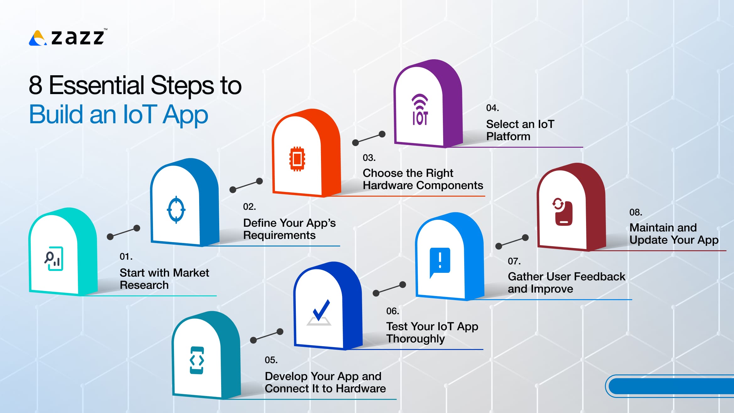 8 Essential Steps to Build an IoT App