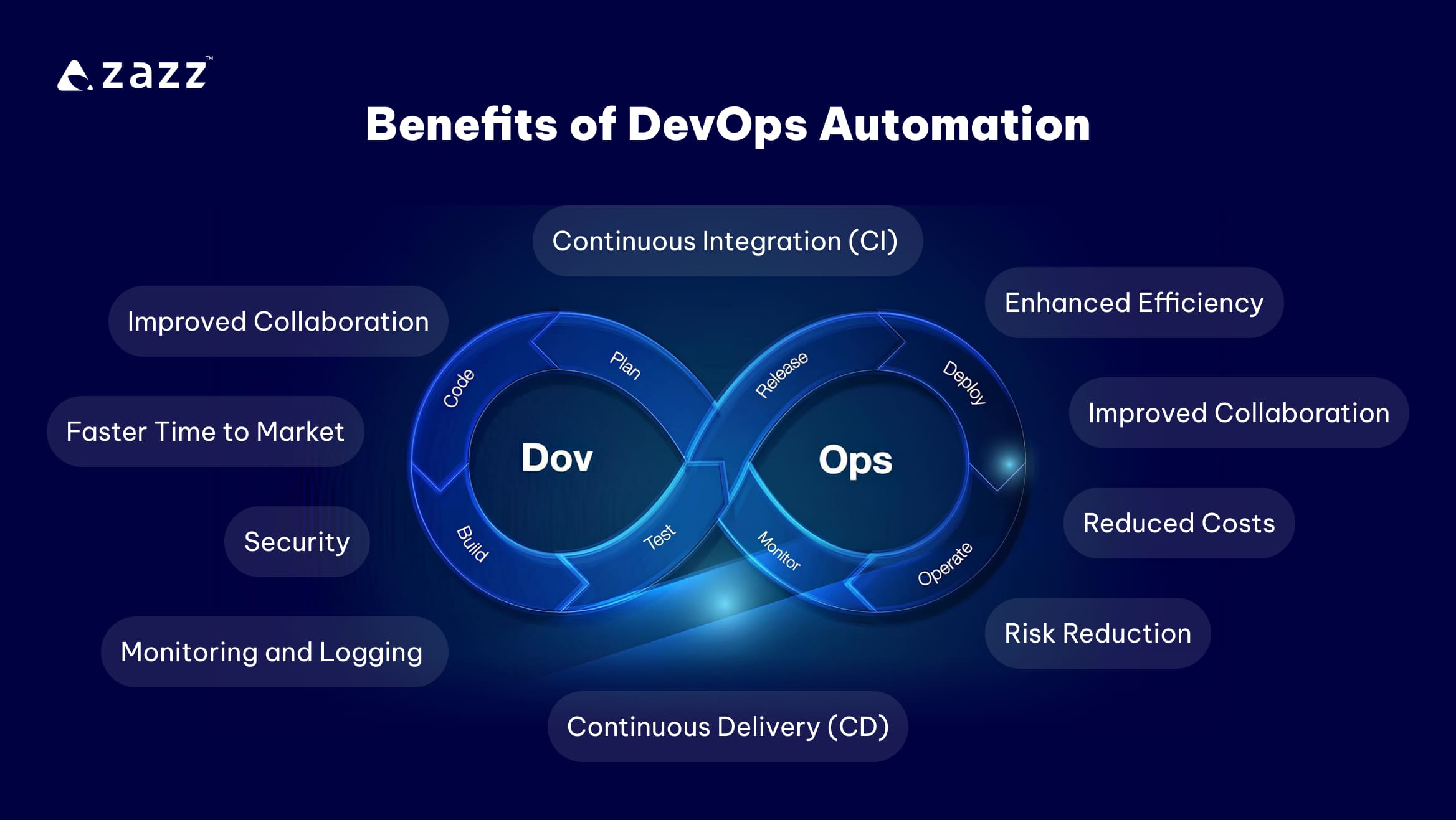 Benefits of DevOps Automation