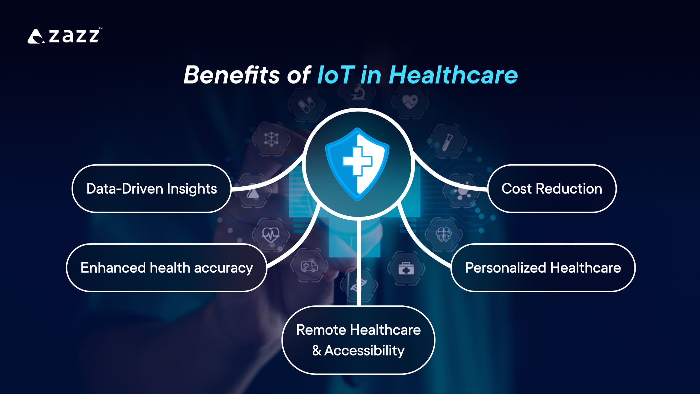 Benefits of IoT in Healthcare