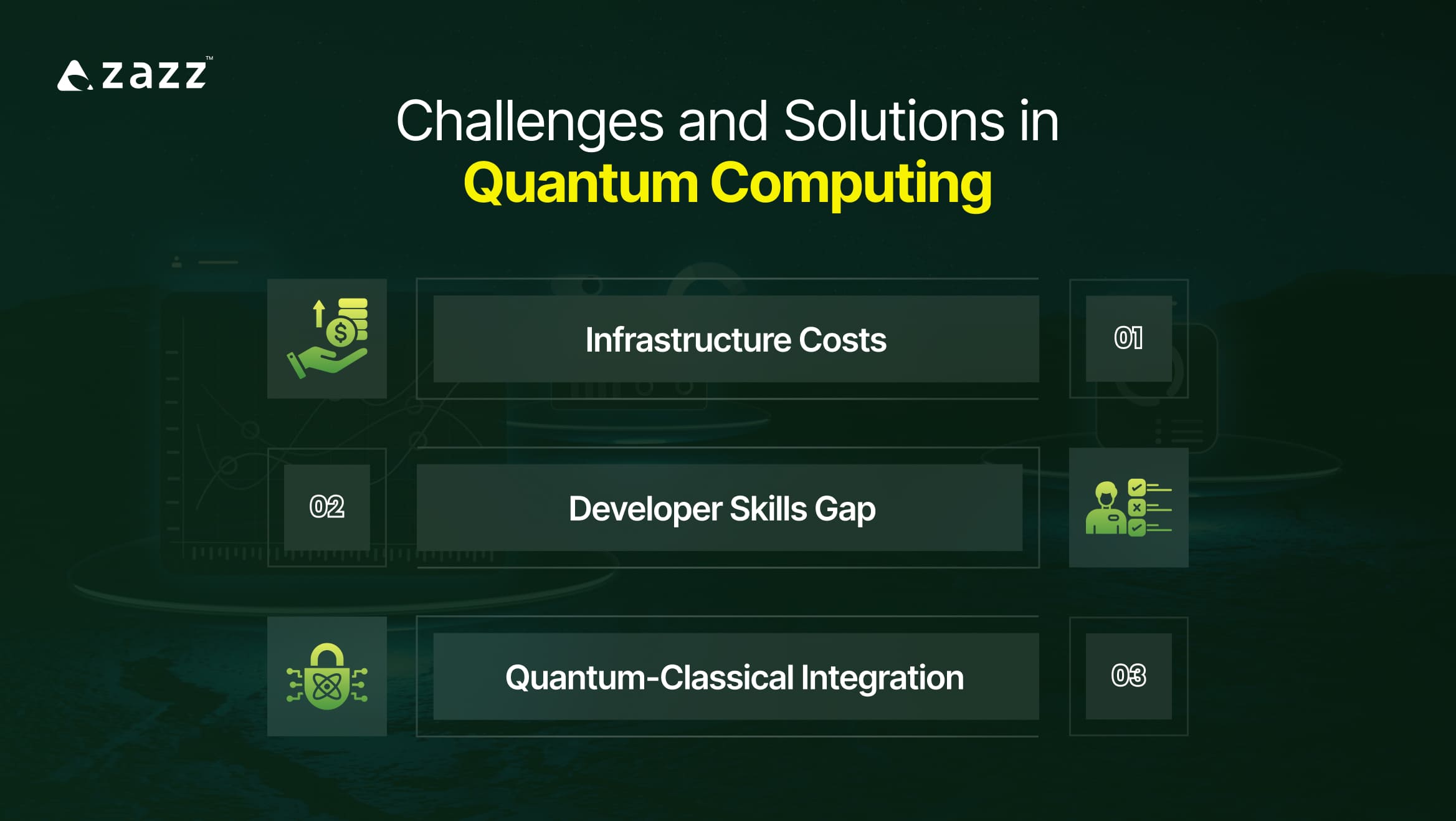 Challenges and Solutions in Quantum Computing