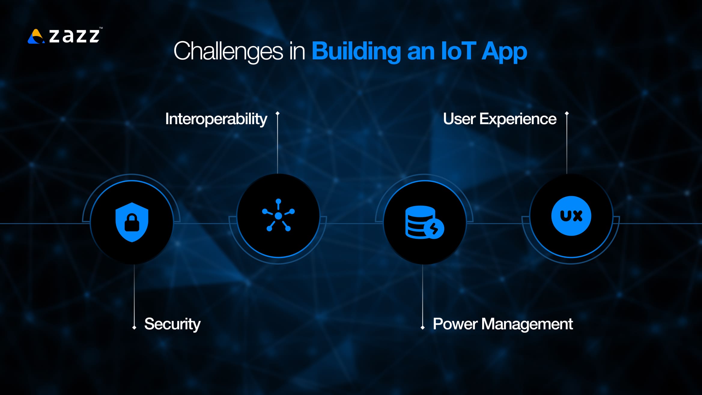 Challenges in Building an IoT App