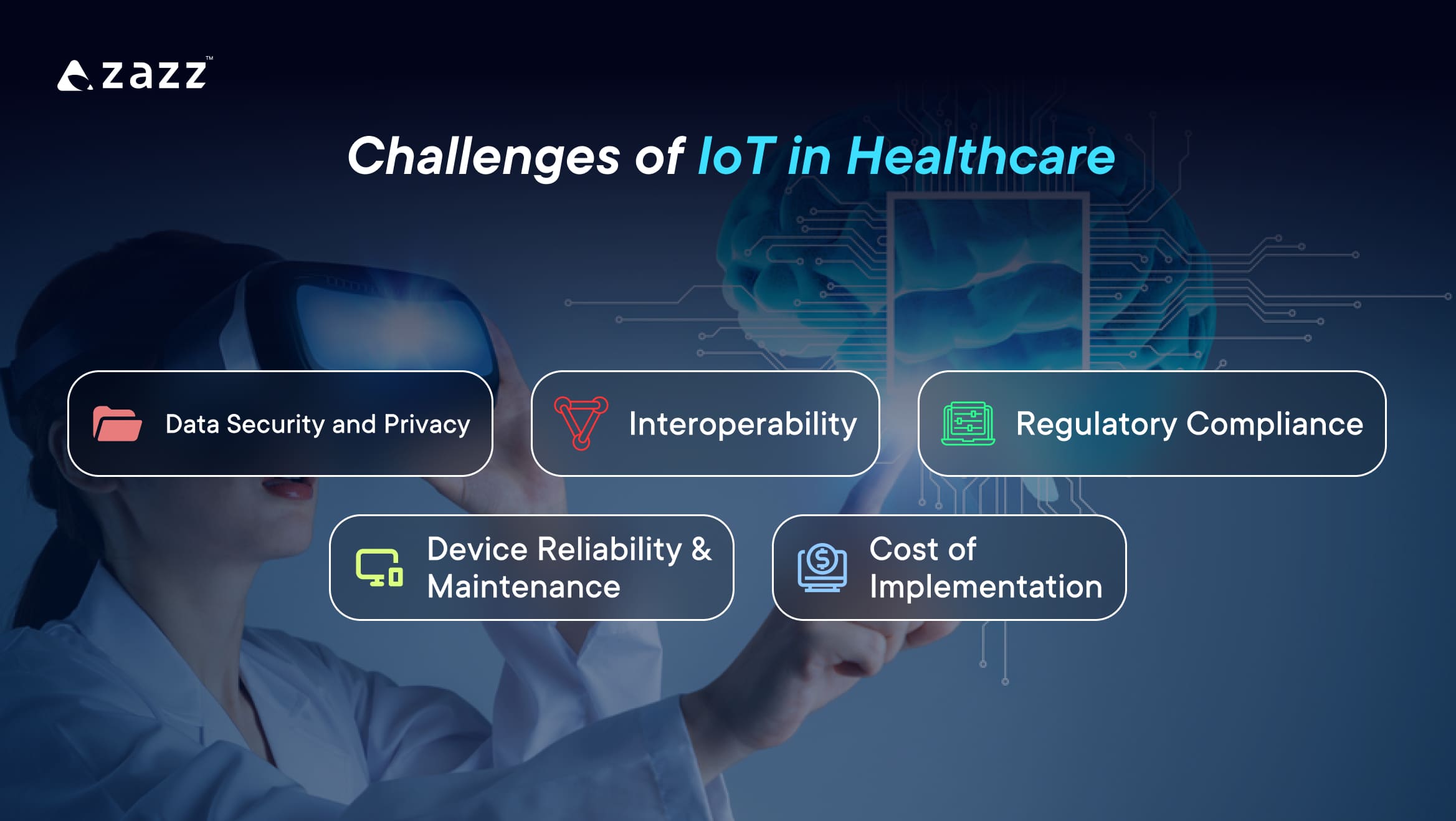 Challenges of IoT in Healthcare