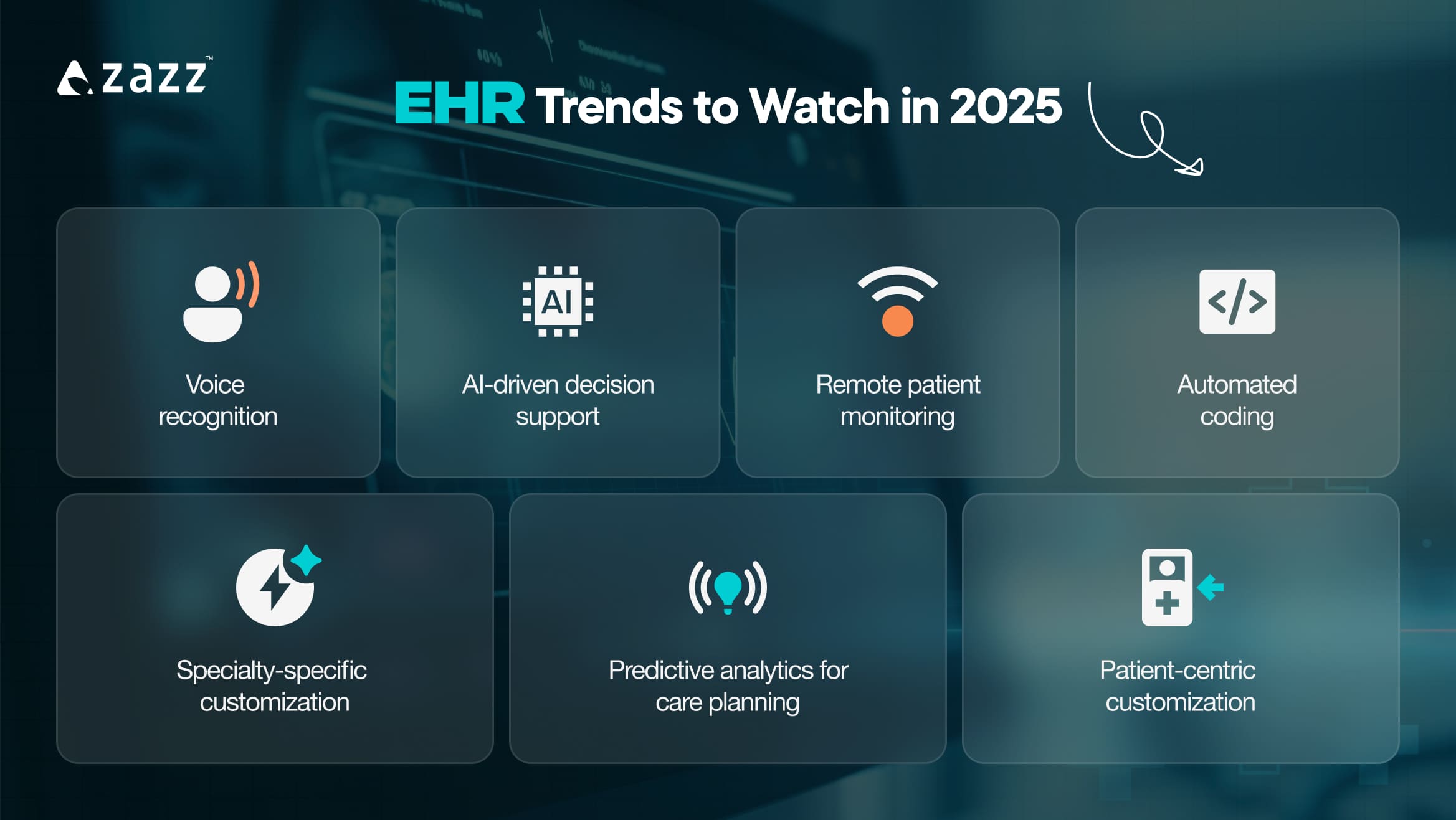 EHR Trends to Watch in 2025