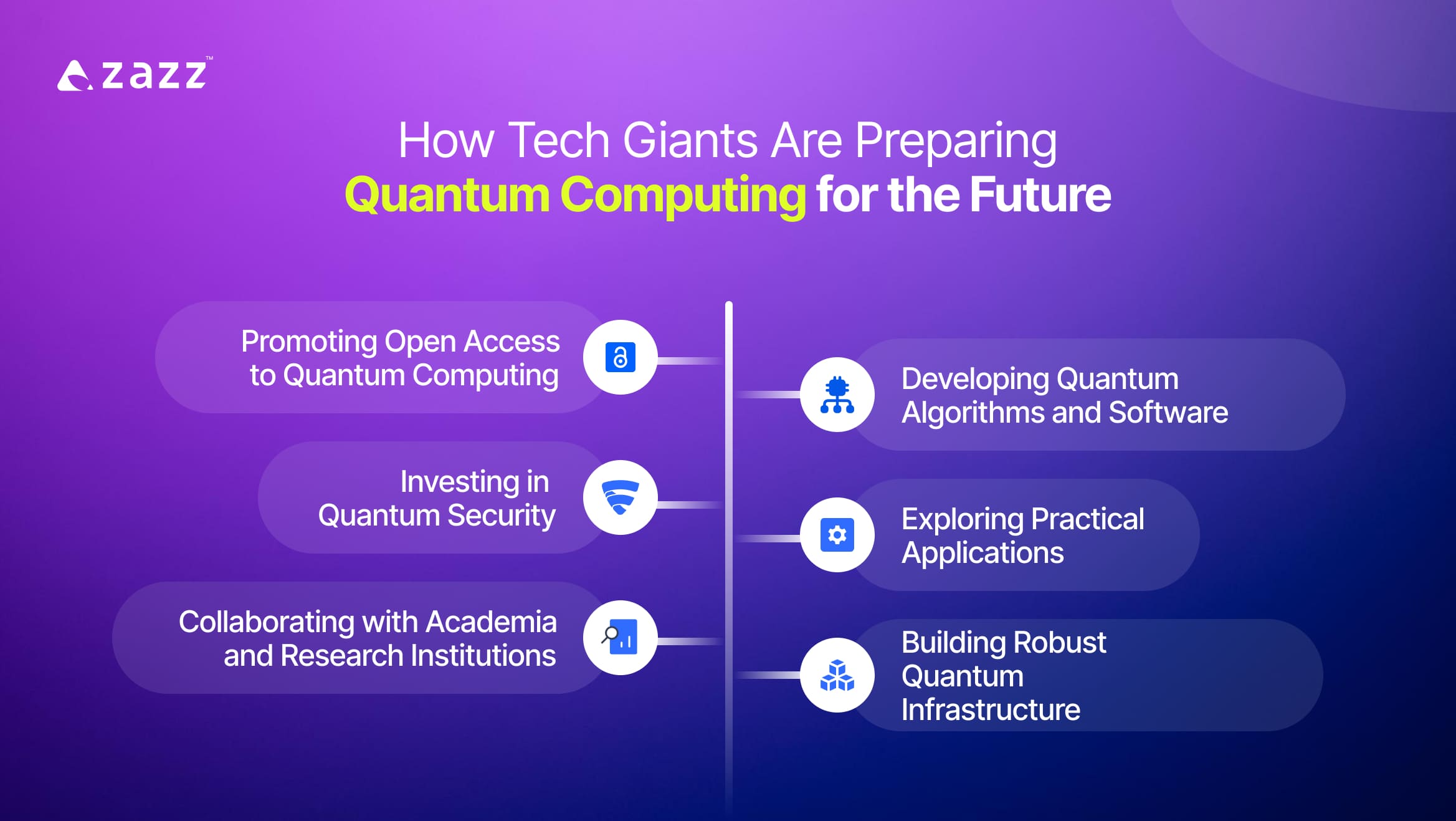 How Tech Giants Are Preparing Quantum Computing for the Future