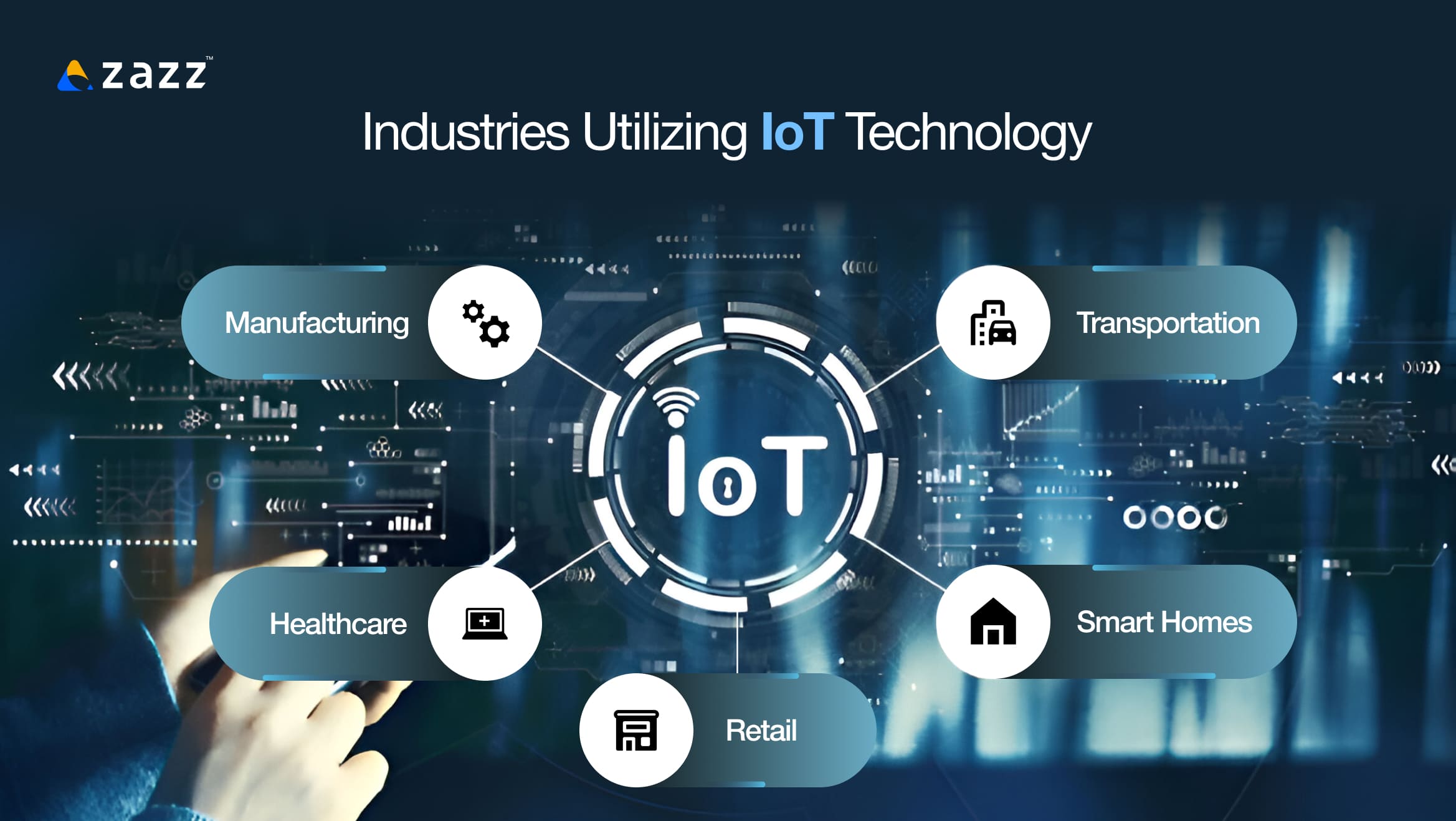 Industries Utilizing IoT Technology