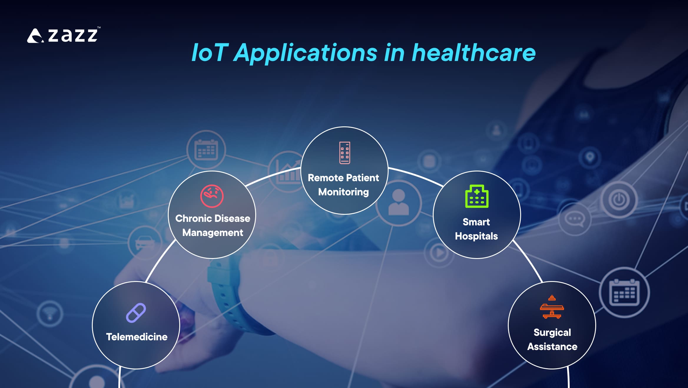 IoT Applications in healthcare