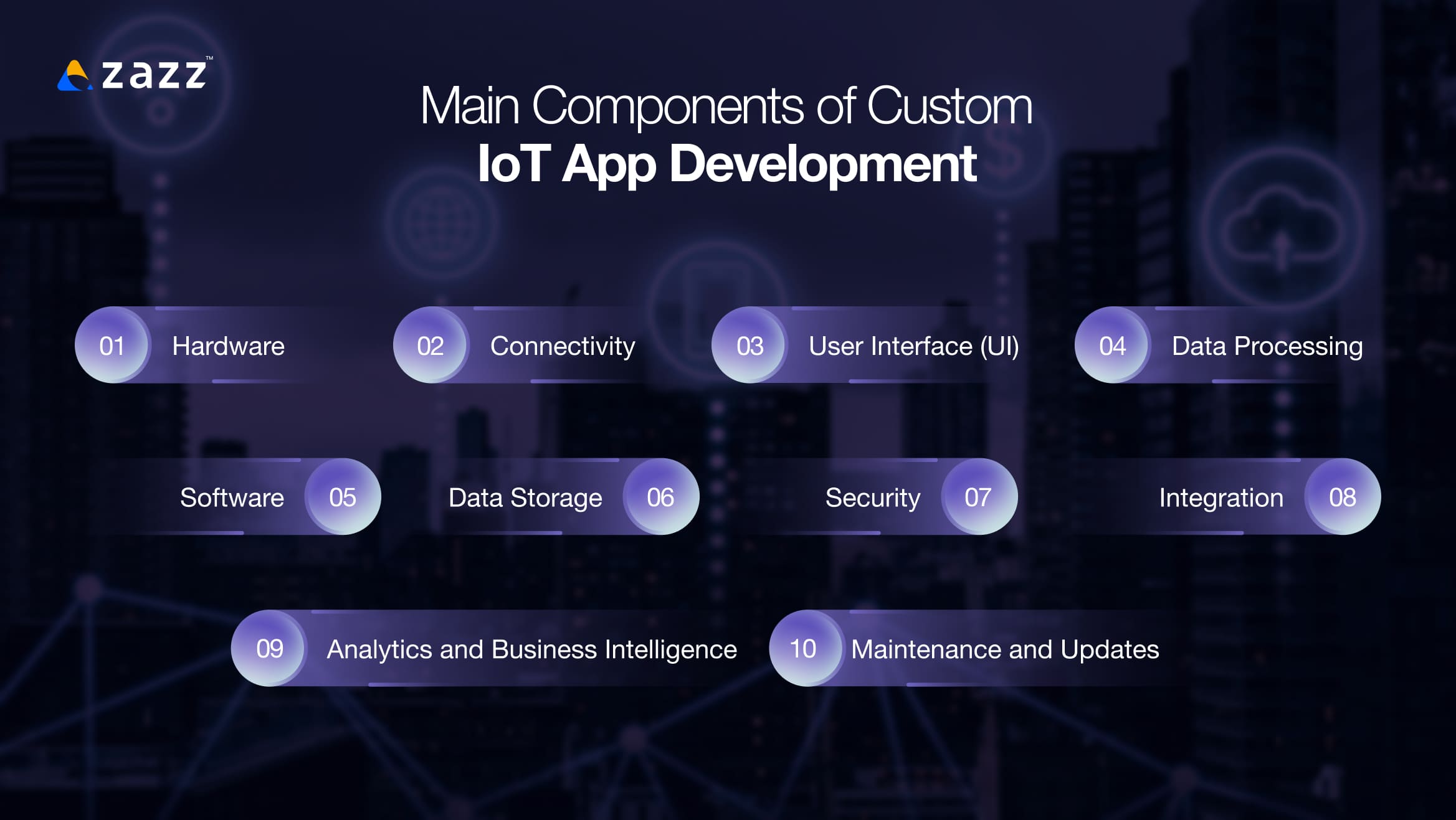 Main Components of Custom IoT App Development