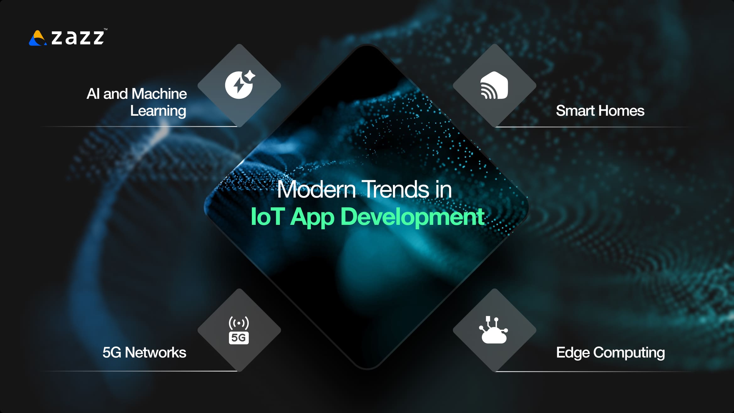 Modern Trends in IoT App Development