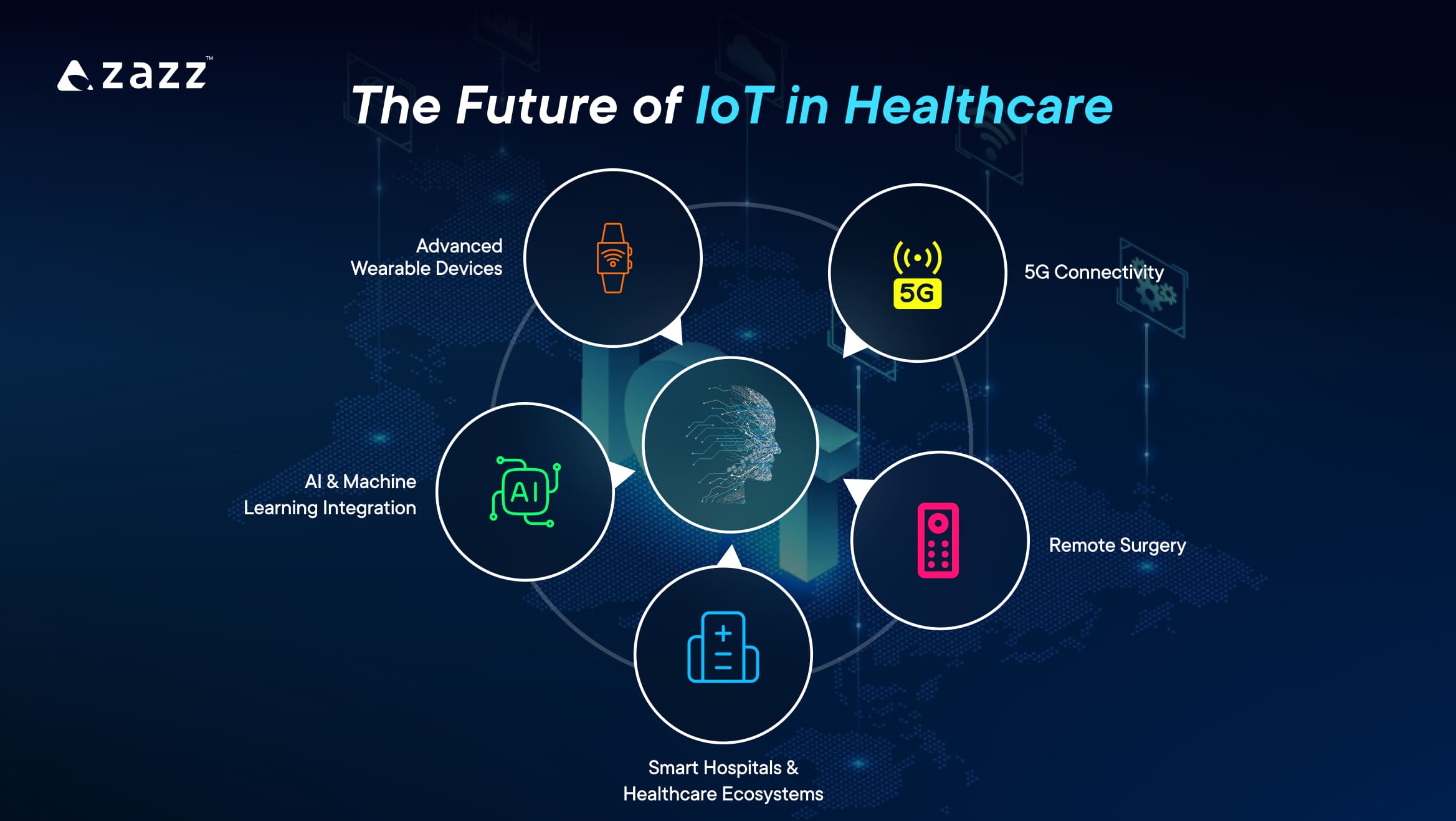 The Future of IoT in Healthcare