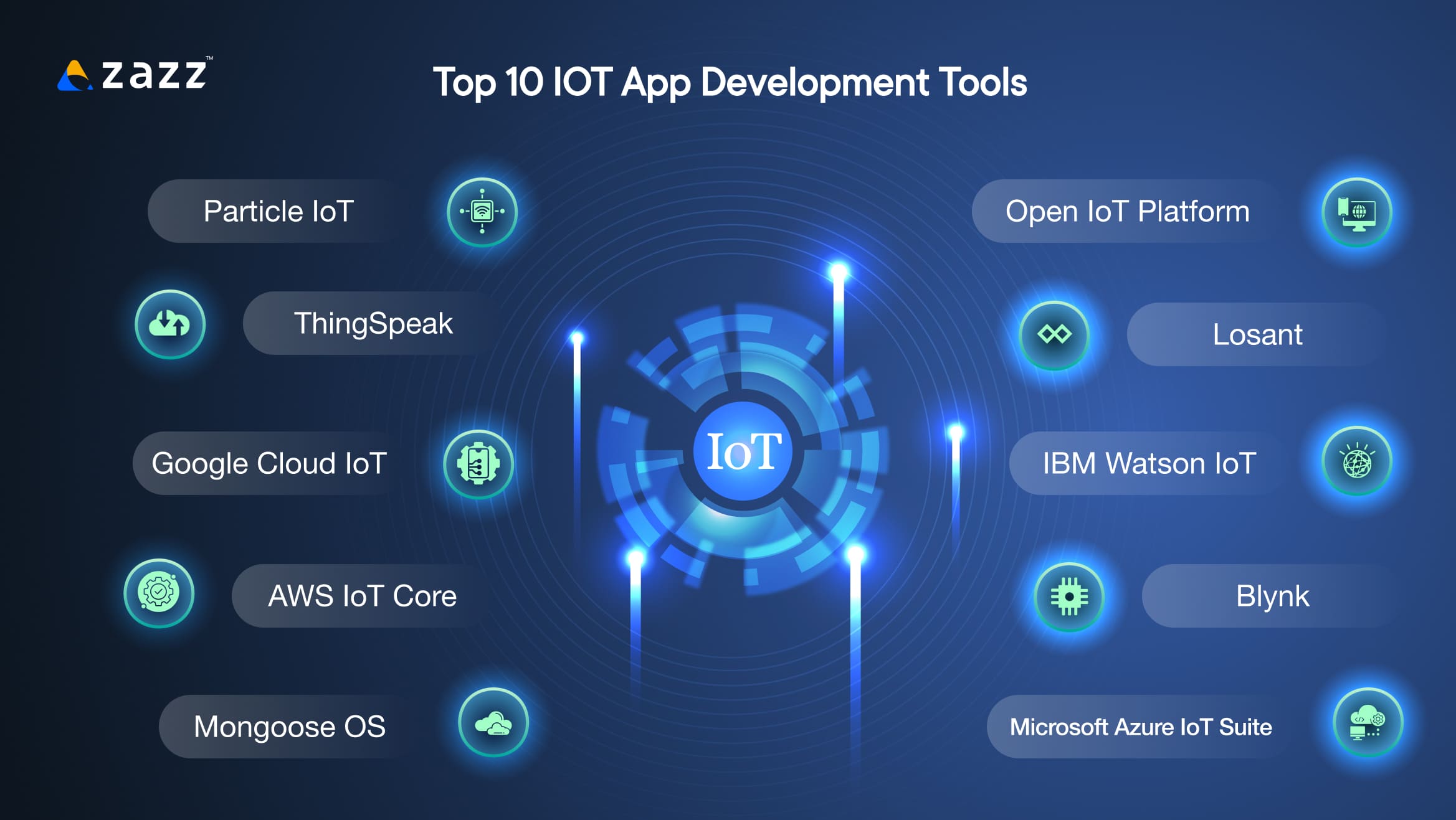 Top 10 IOT App Development Tools