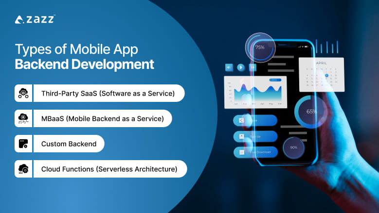 Types of Mobile App Backend Development