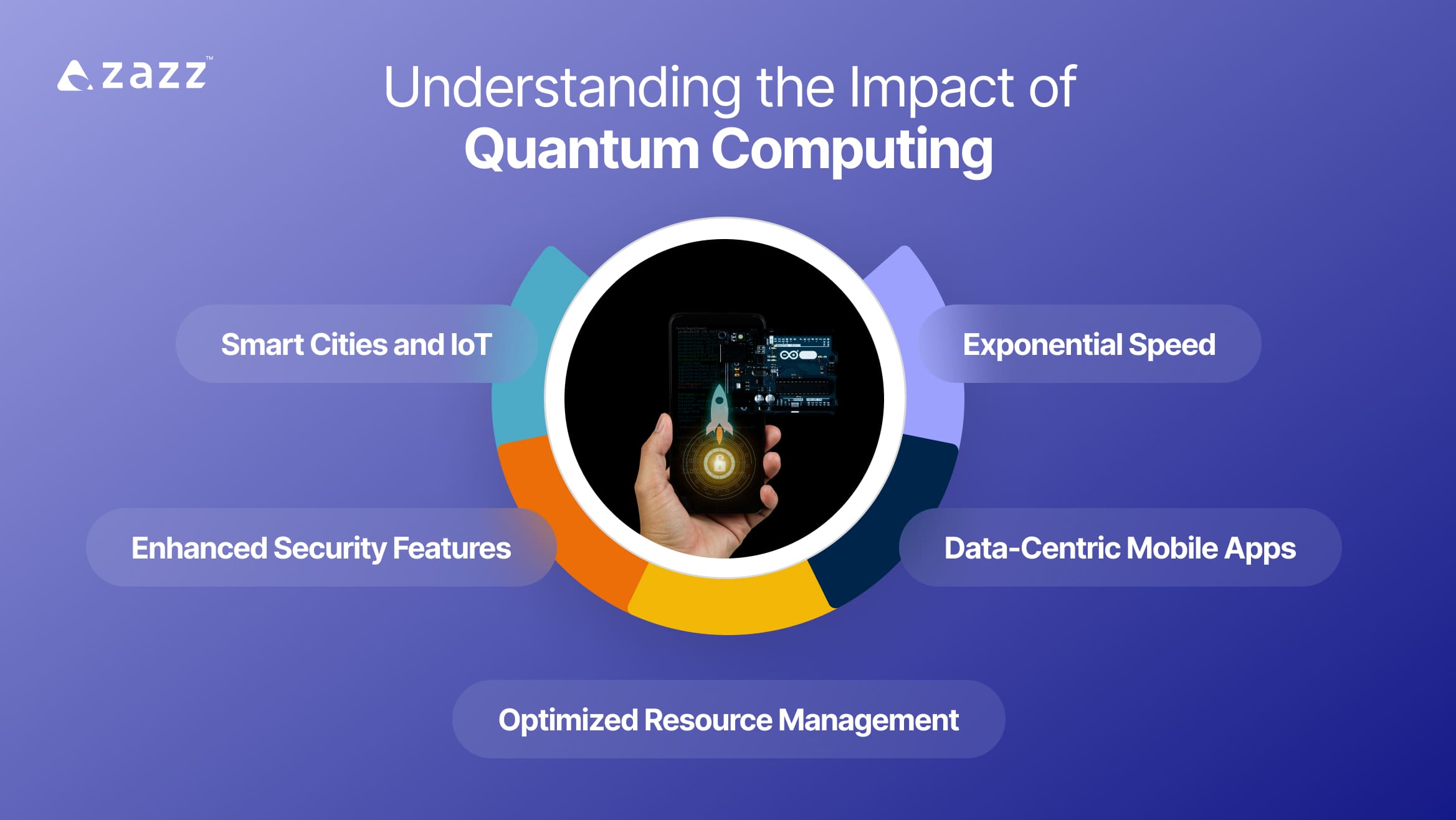 Understanding the Impact of Quantum Computing