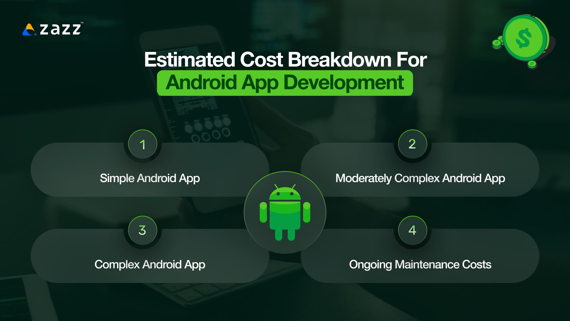 Estimated Cost Breakdown for Android App Development