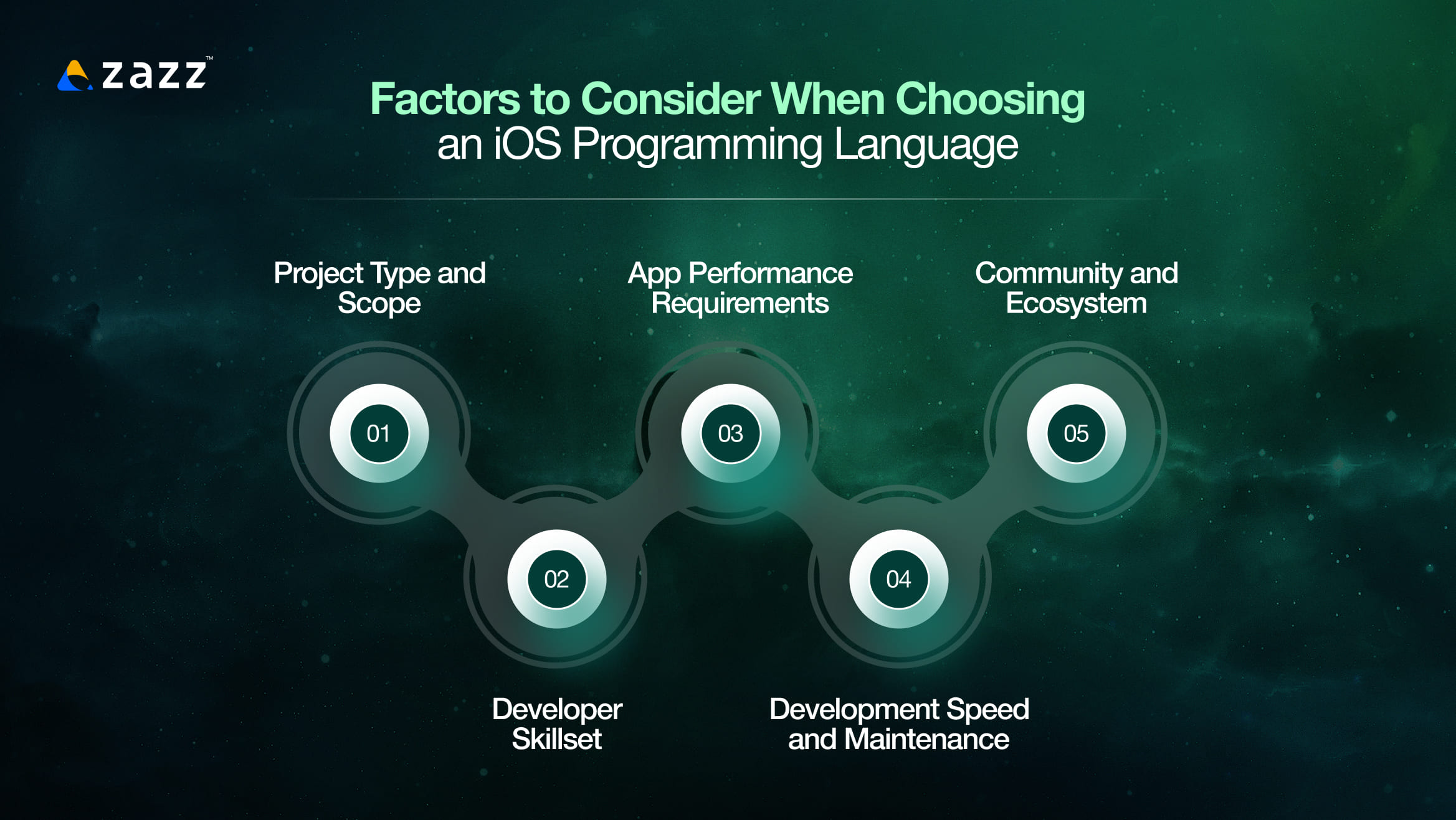 Factors to Consider When Choosing an iOS Programming Language