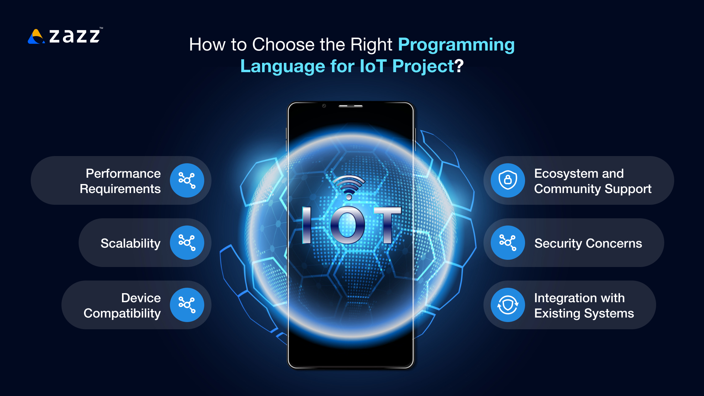 How to Choose the Right Programming Language for IoT Project