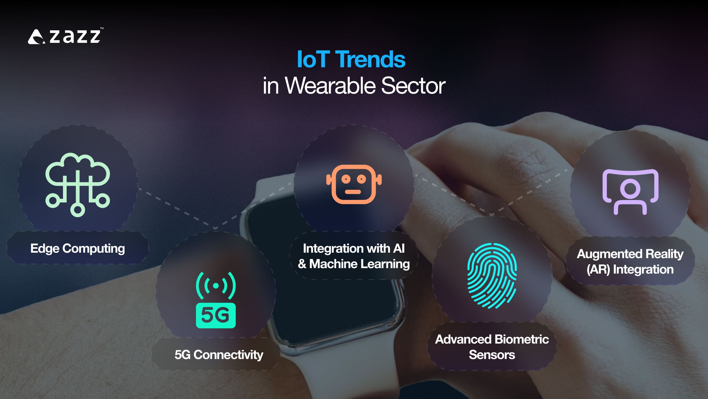 IoT Trends in Wearable Sector