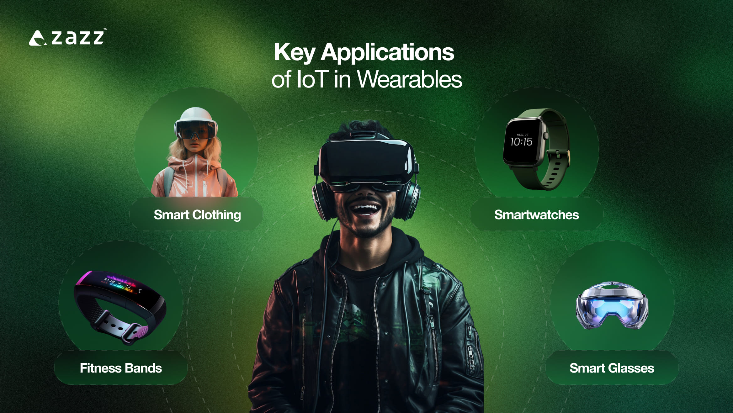 Key Applications of IoT in Wearables