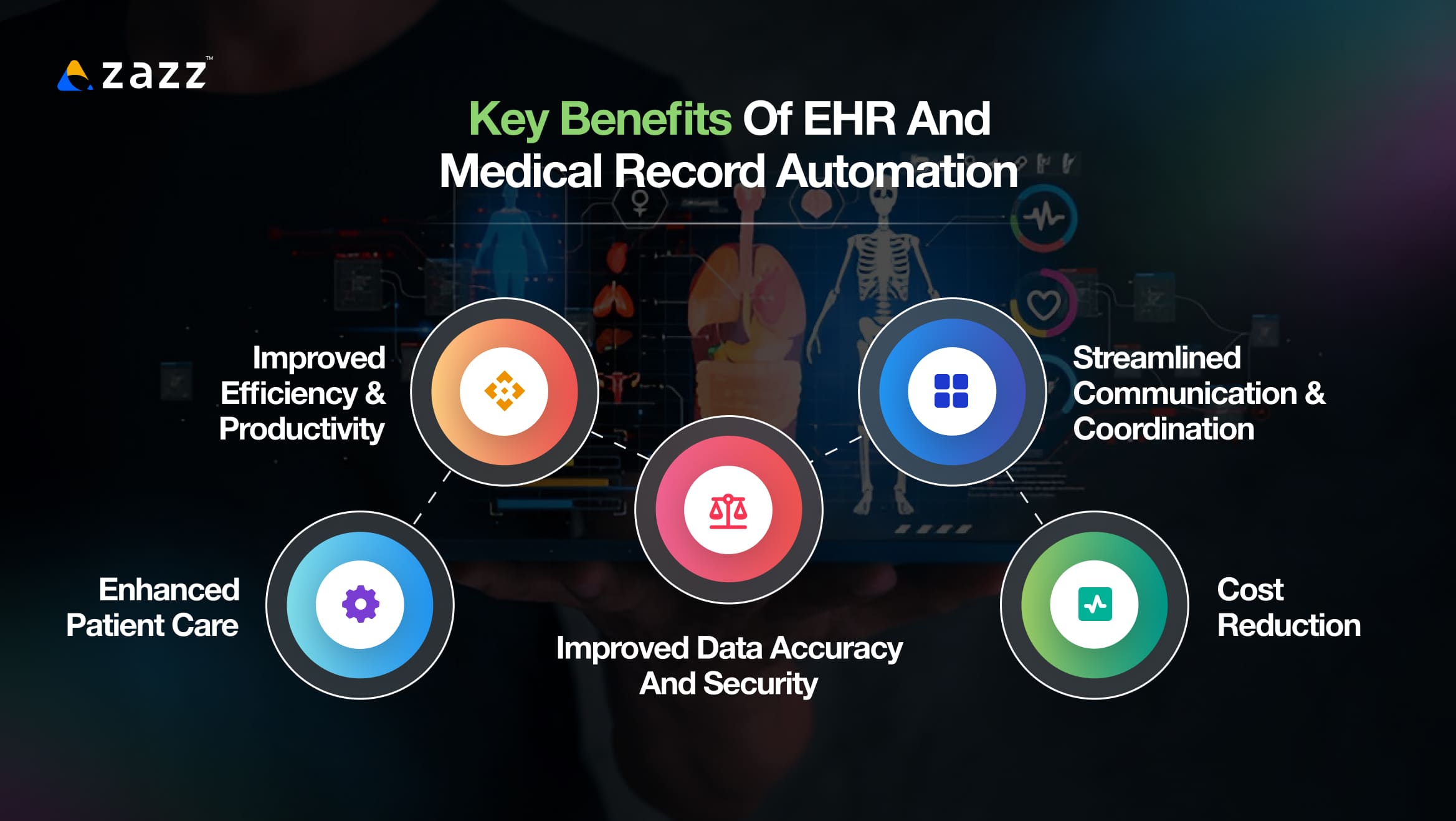 Key Benefits of EHR and Medical Record Automation