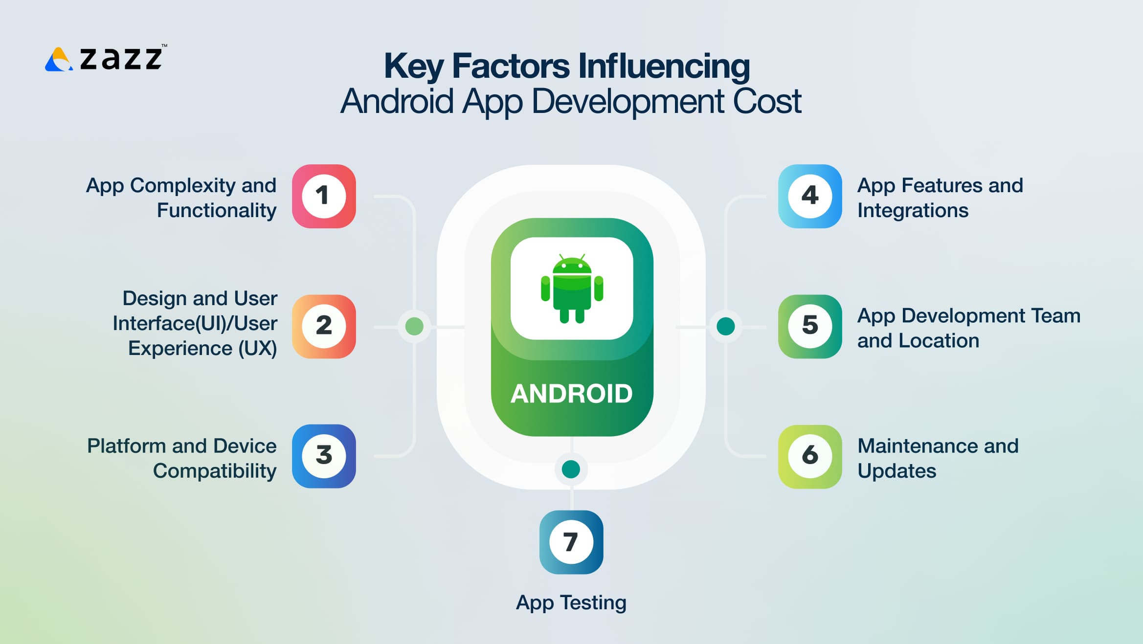 Key Factors Influencing Android App Development Cost