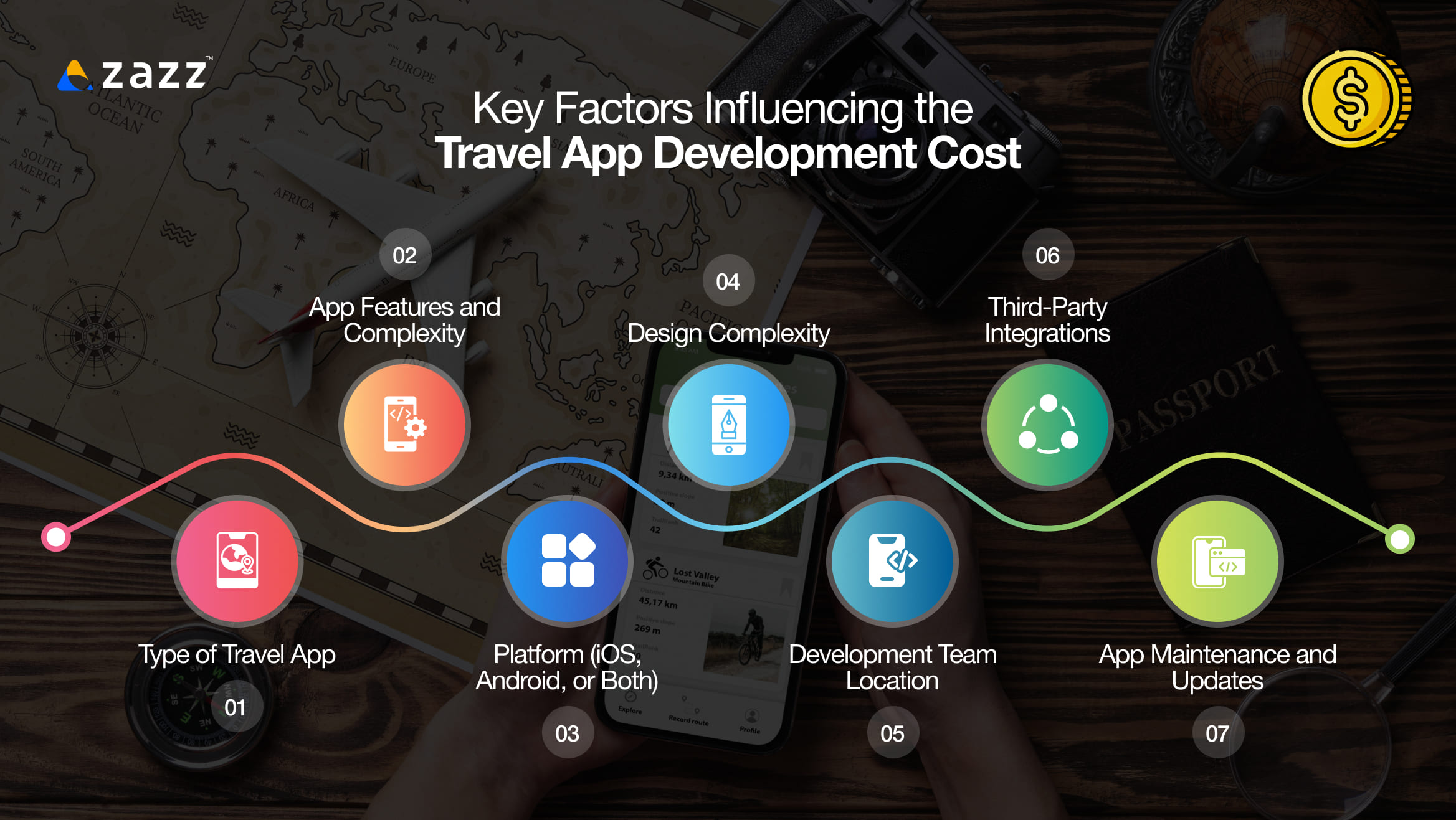 Key Factors Influencing the Travel App Development Cost