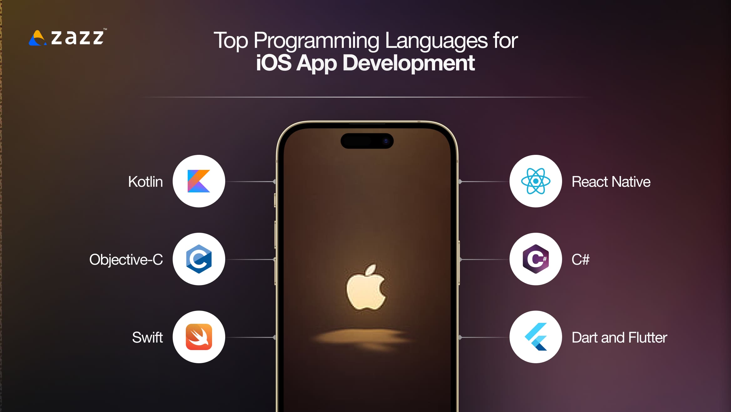 Top Programming Languages for iOS App Development