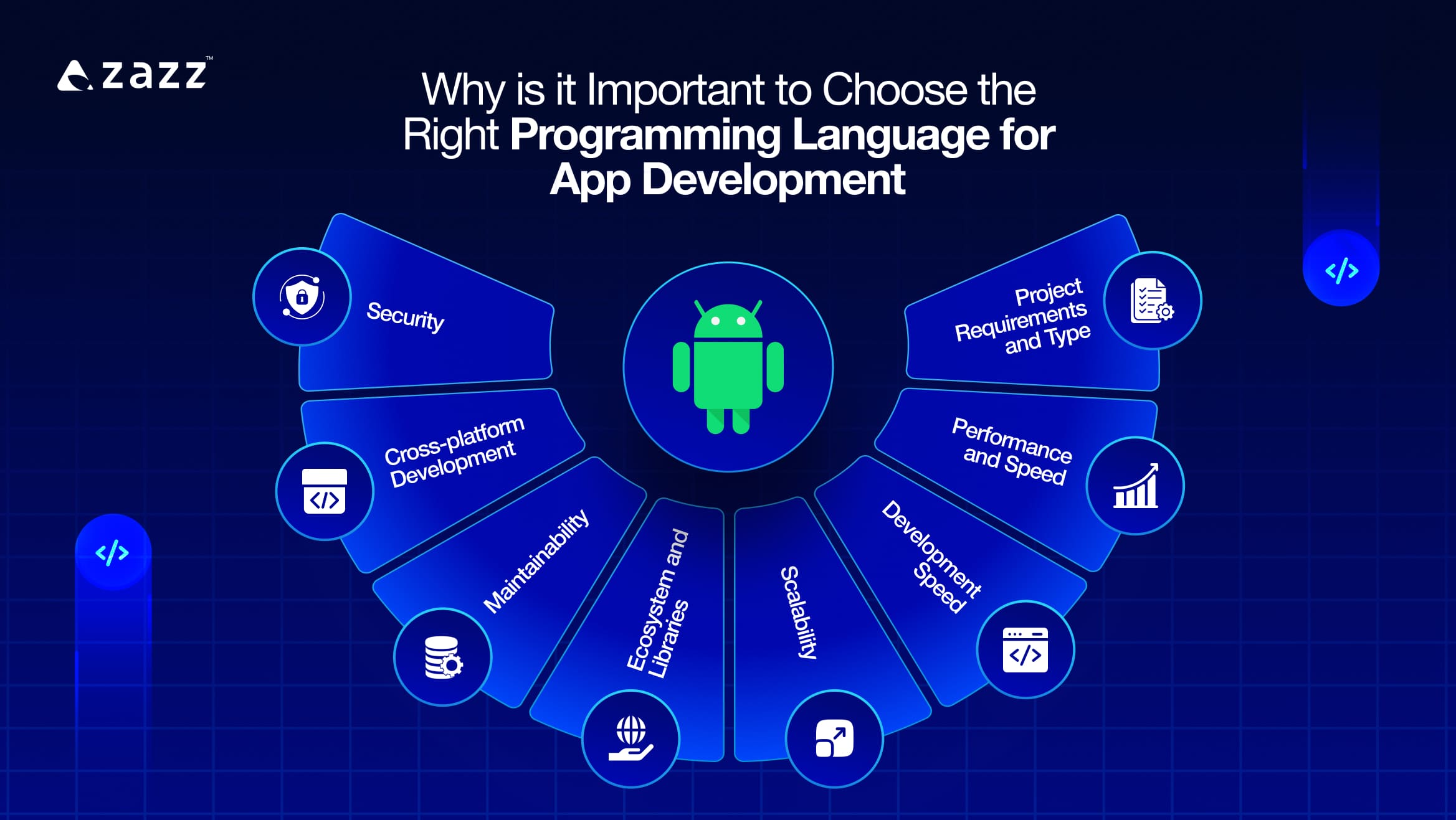 Why is it Important to Choose the Right Programming Language for App Development