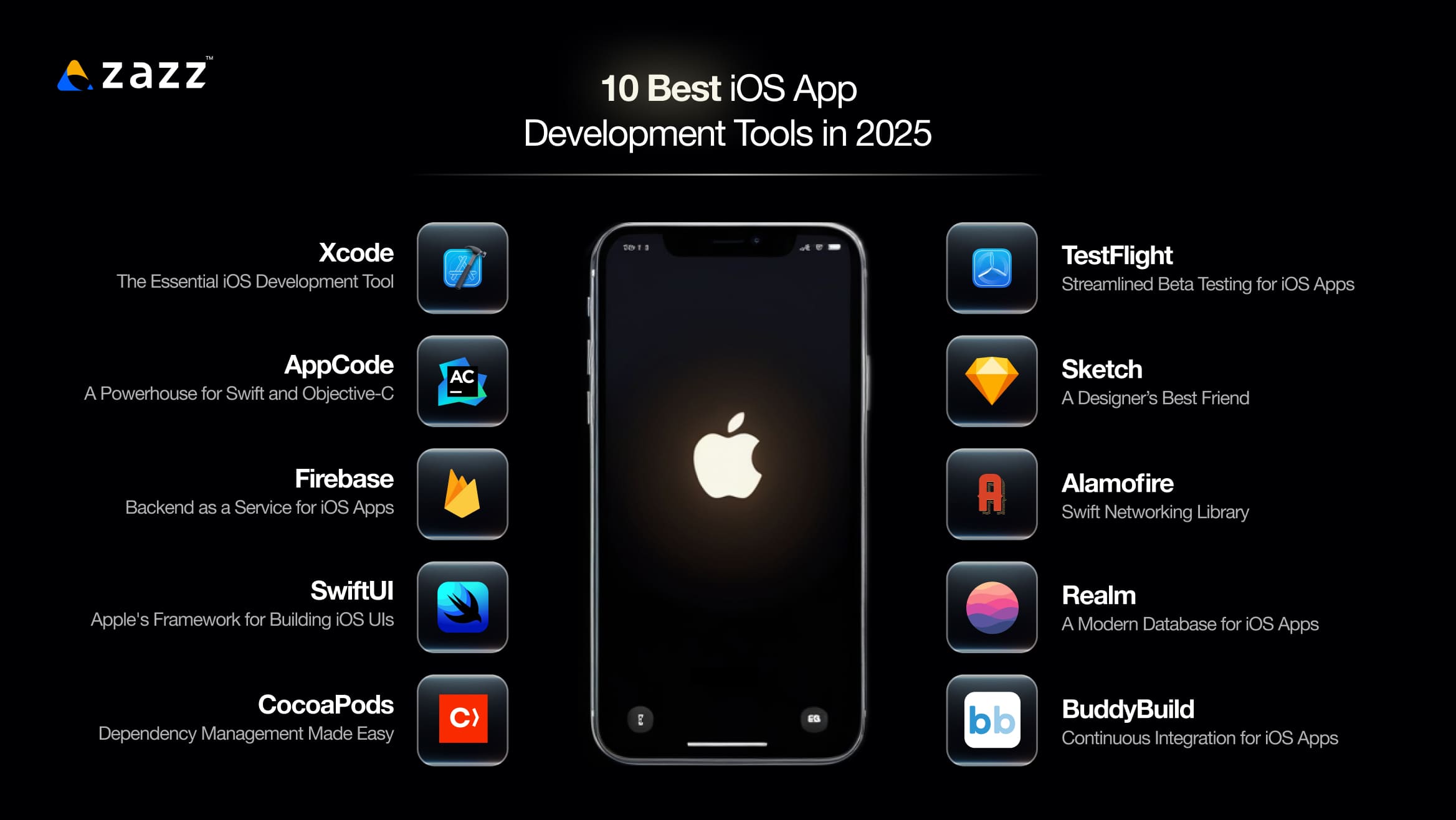 10 Best iOS App Development Tools in 2025 10 Best