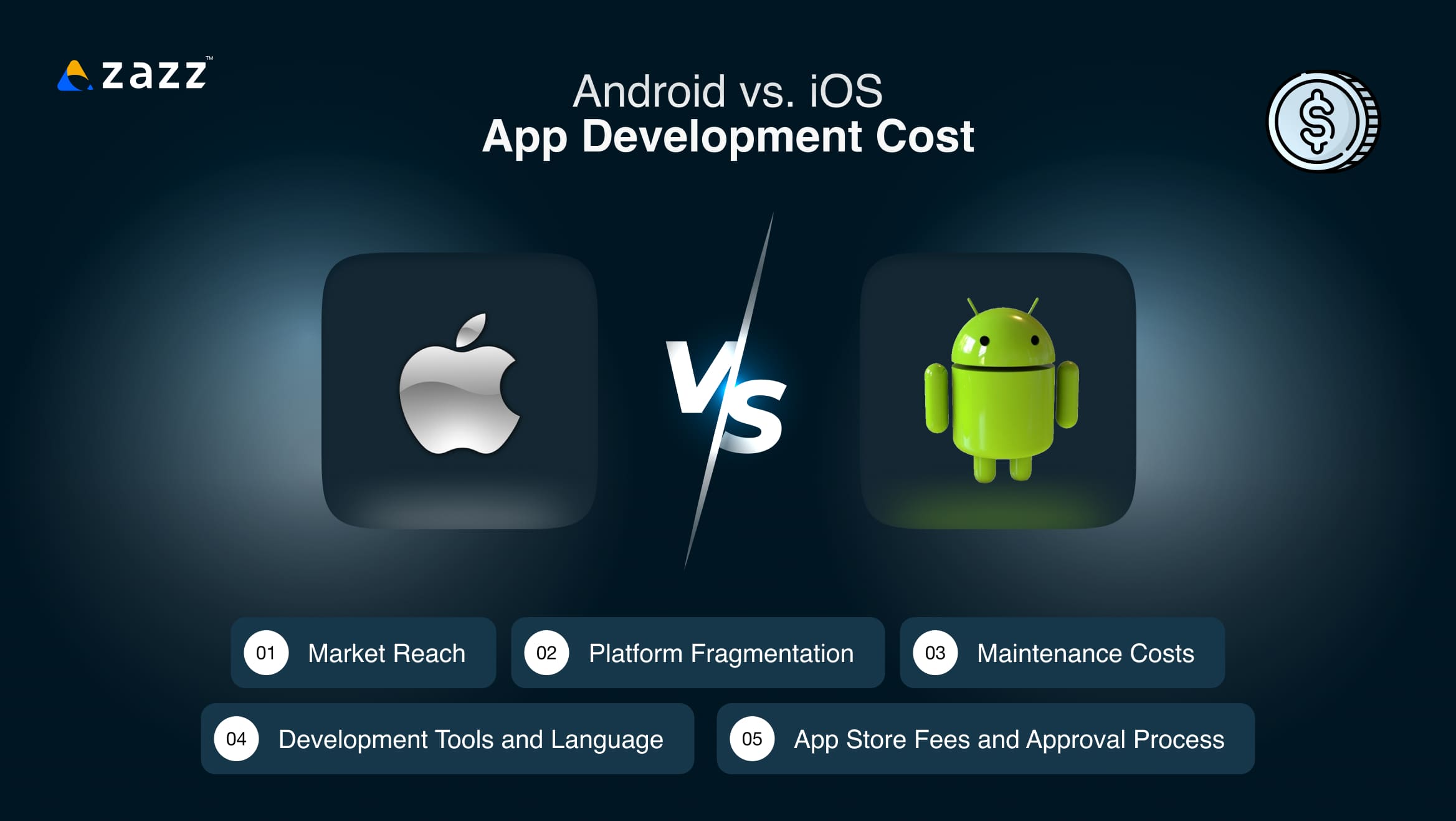 Android vs. iOS App Development Cost