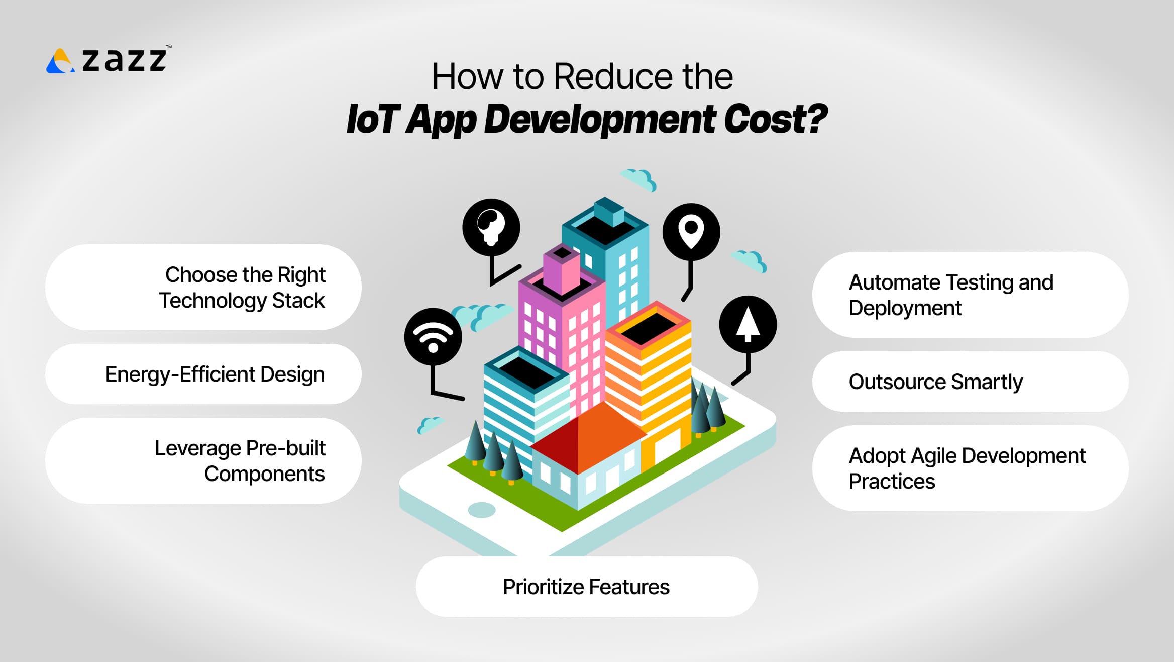 How to Reduce the IoT App Development Cost