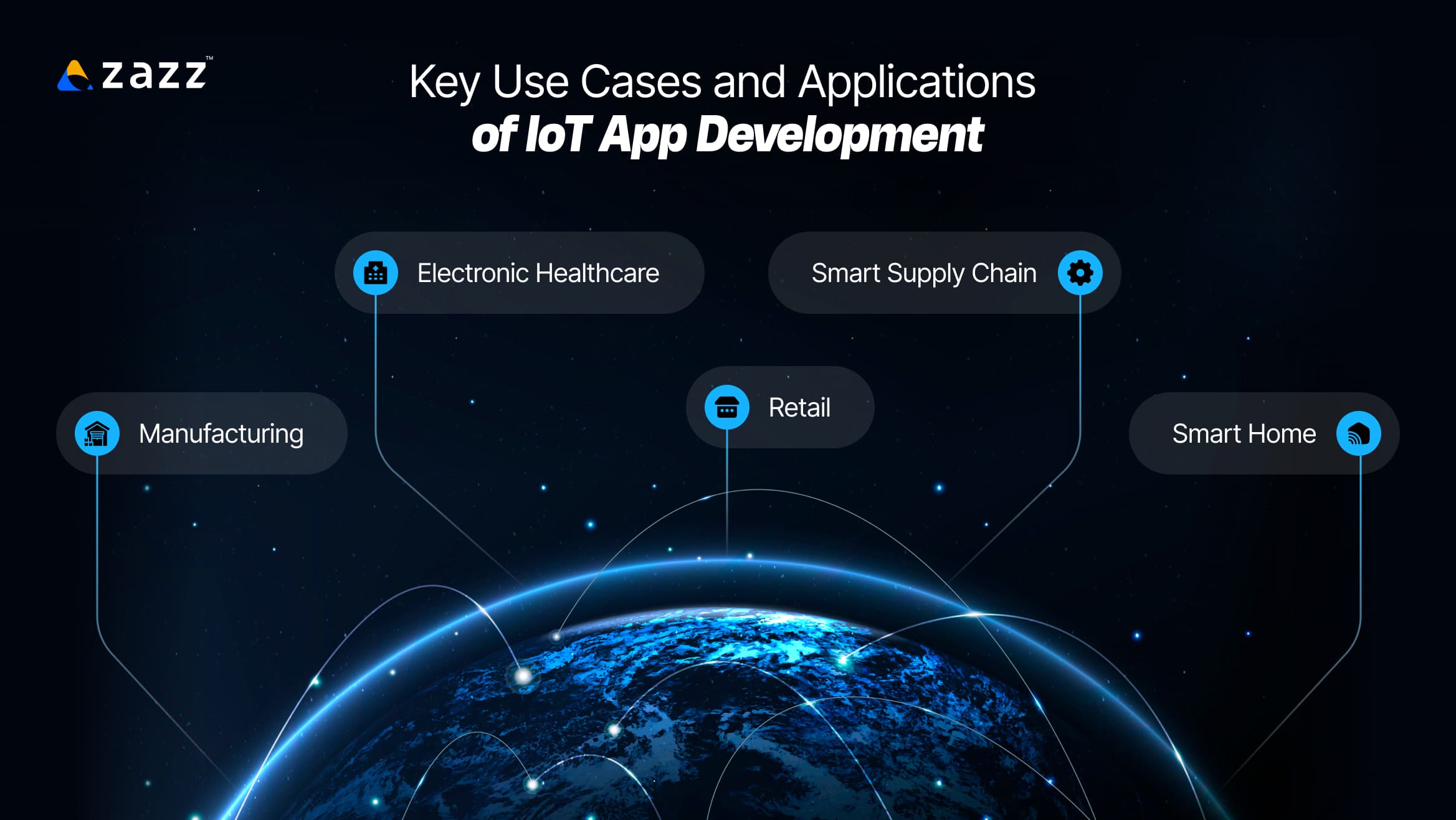 Key Use Cases and Applications of IoT App Development