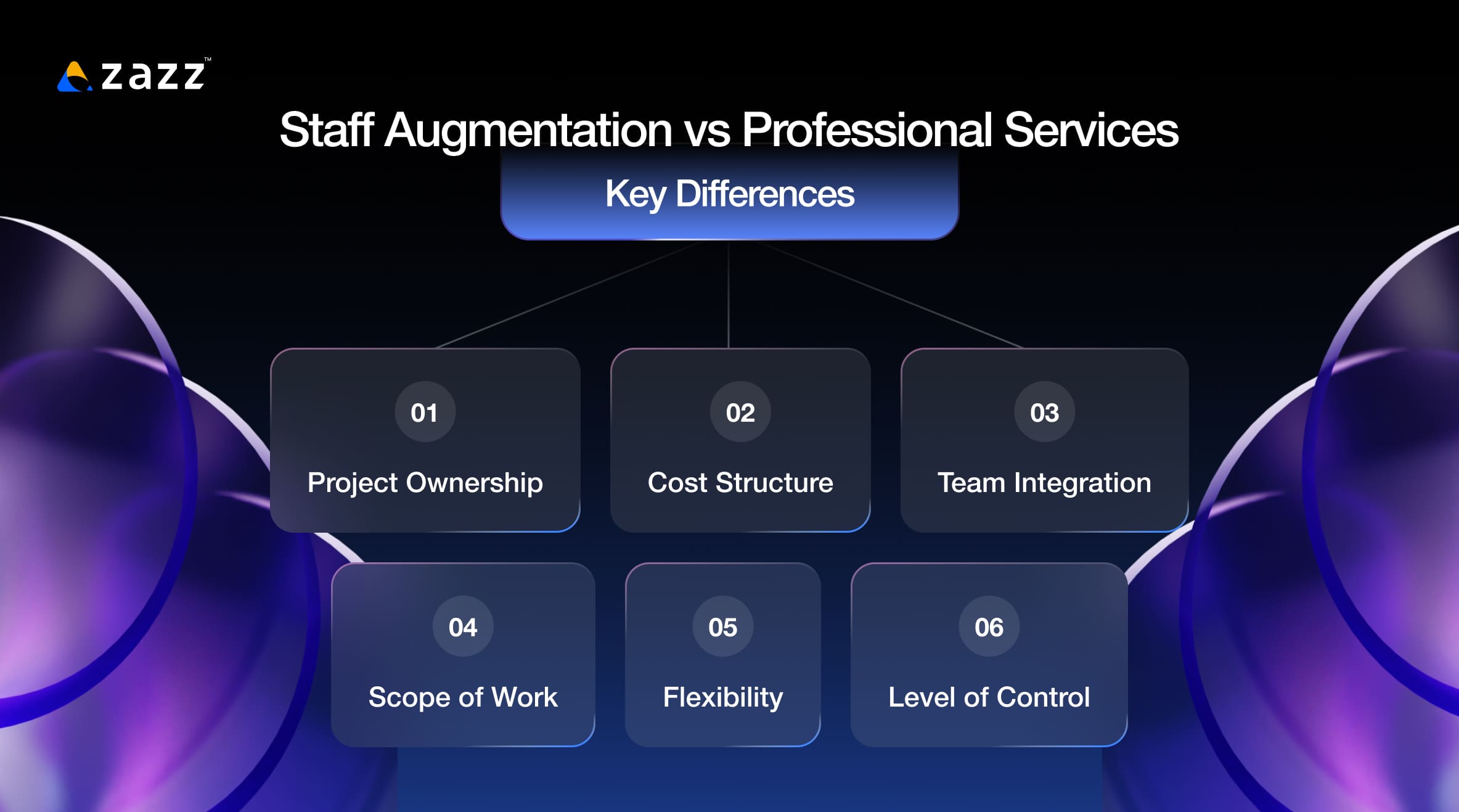 Staff Augmentation vs Professional Services differences