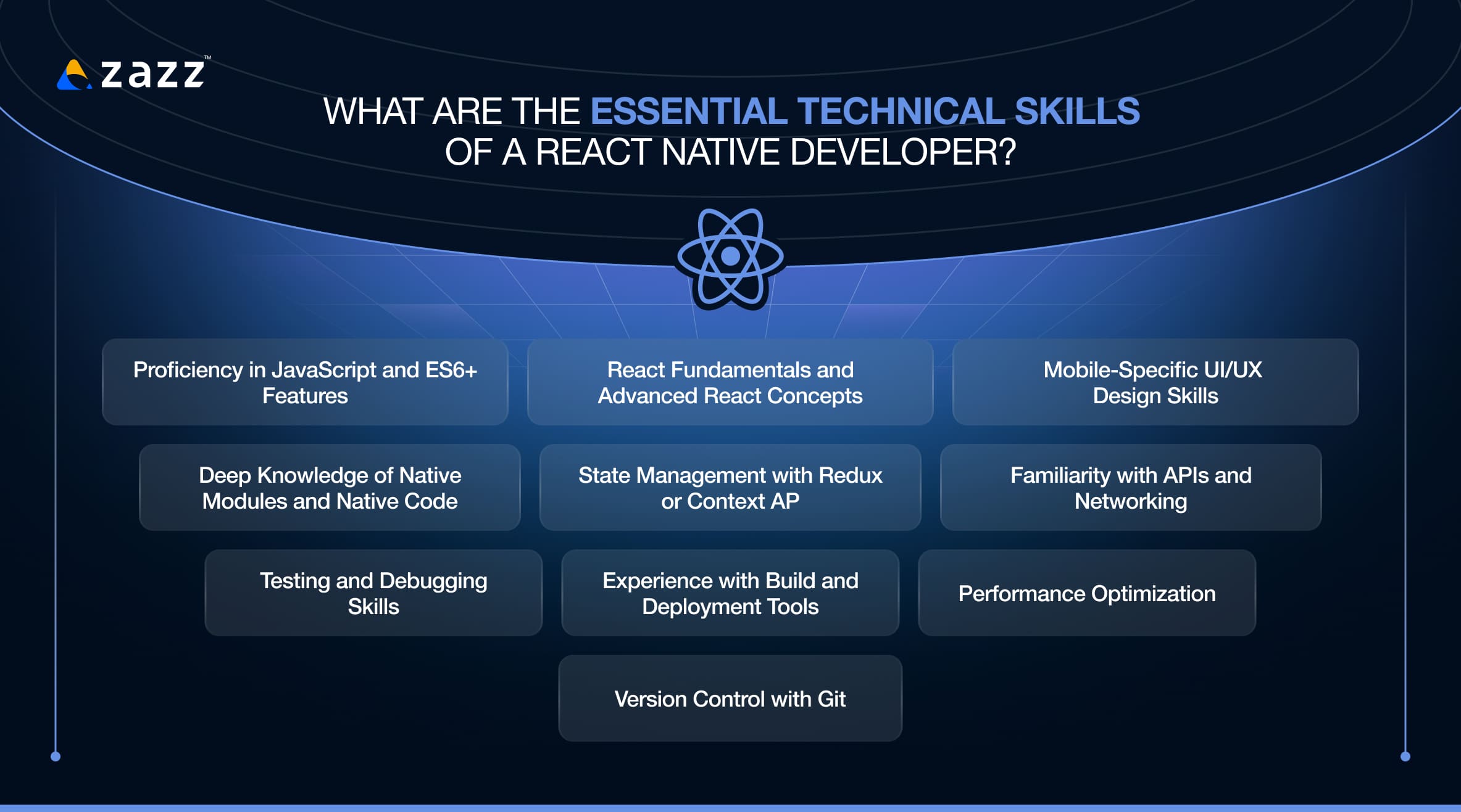 What are the essential technical skills of a React Native Developer