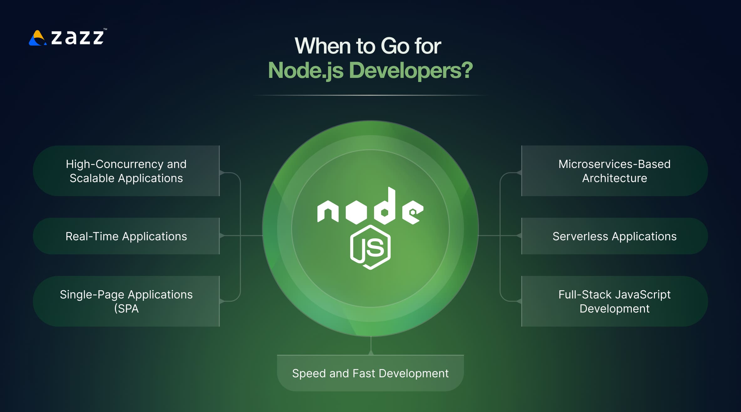 When to Go for Node.js Developers